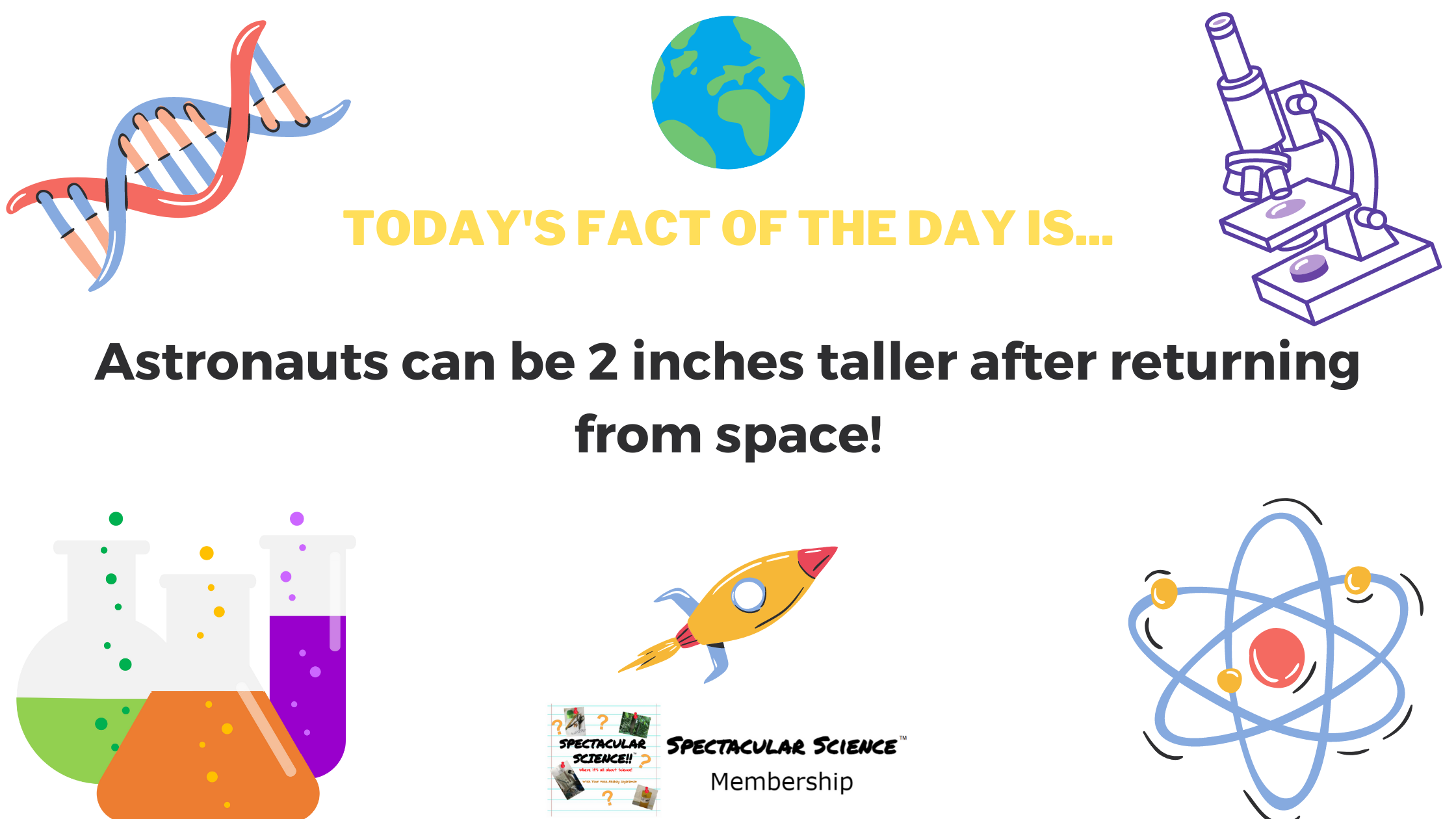 Fact of the Day Image Mar. 29th