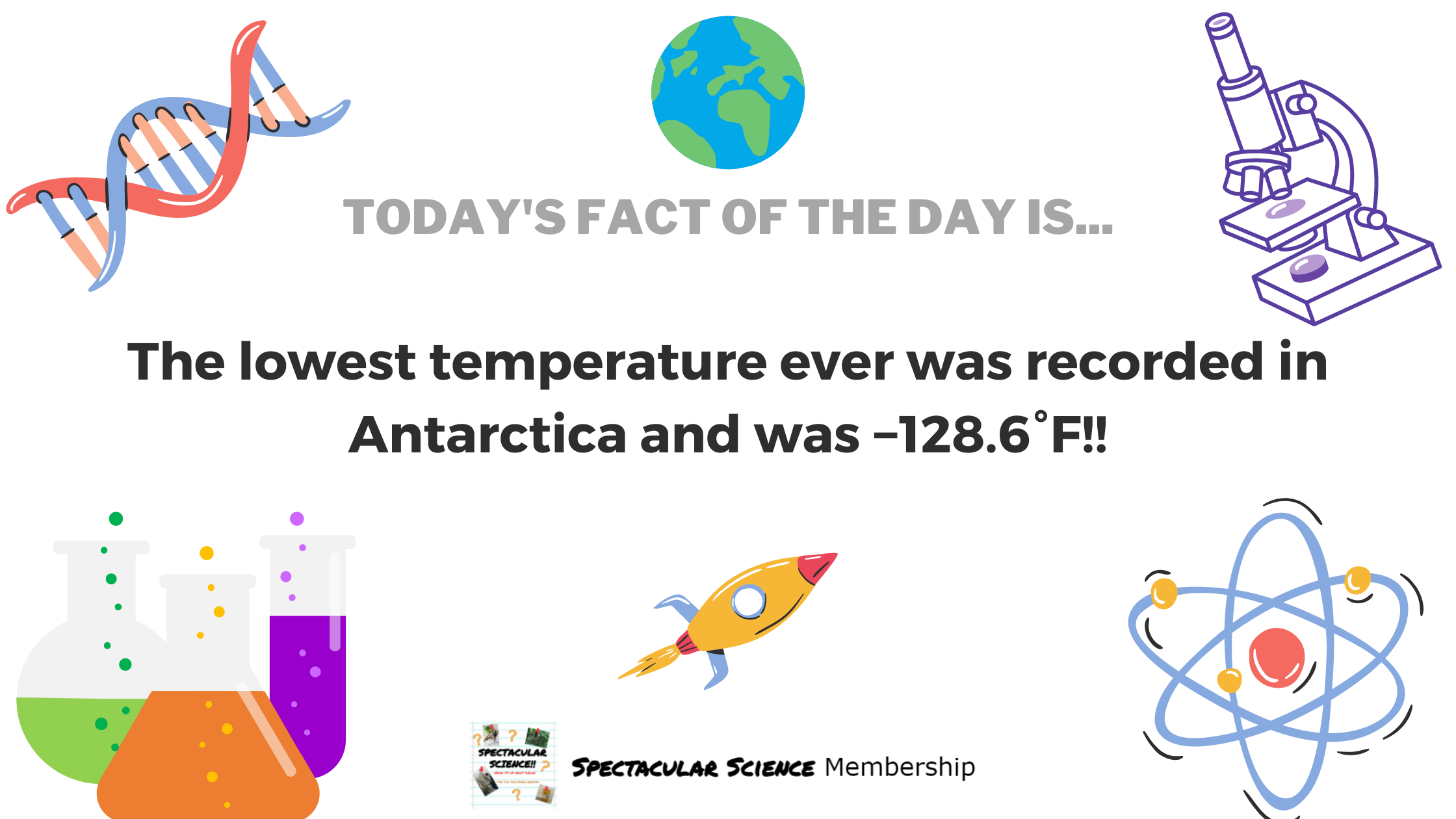 Fact of the Day Image Mar. 3rd