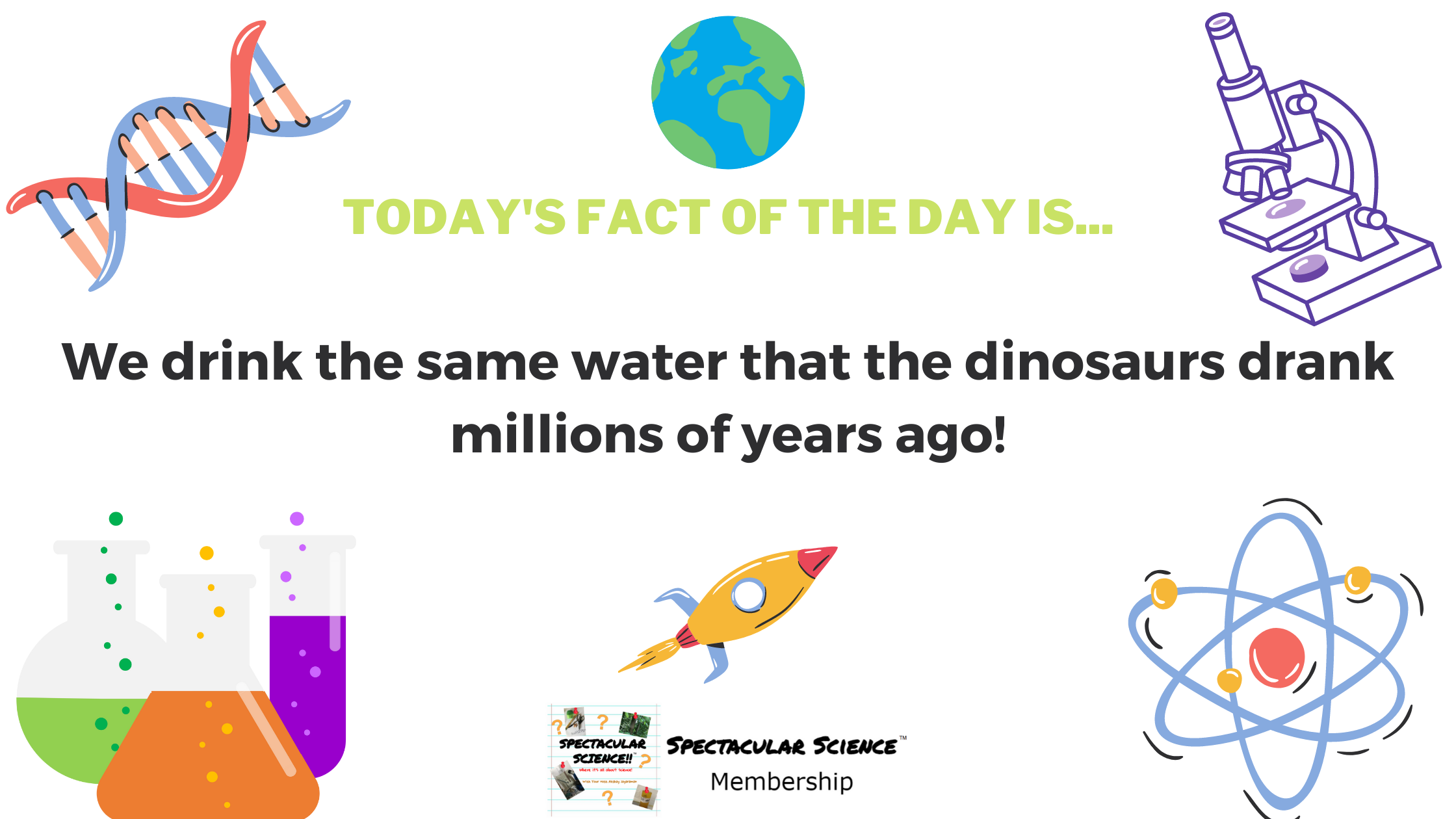 Fact of the Day Image Mar. 5th