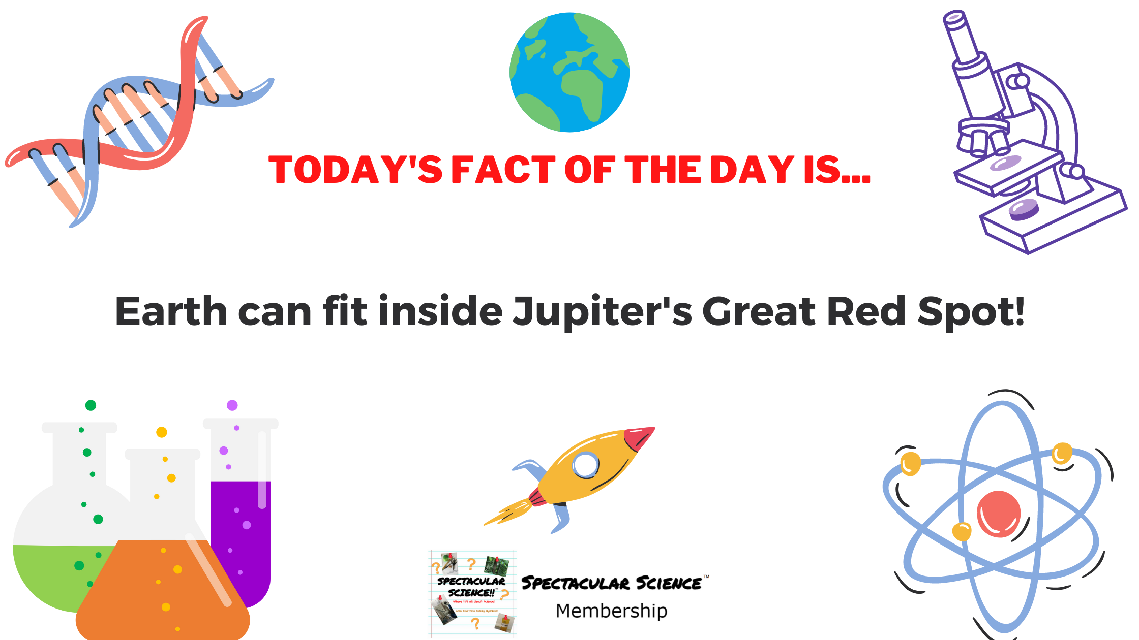 Fact of the Day Image Mar. 8th