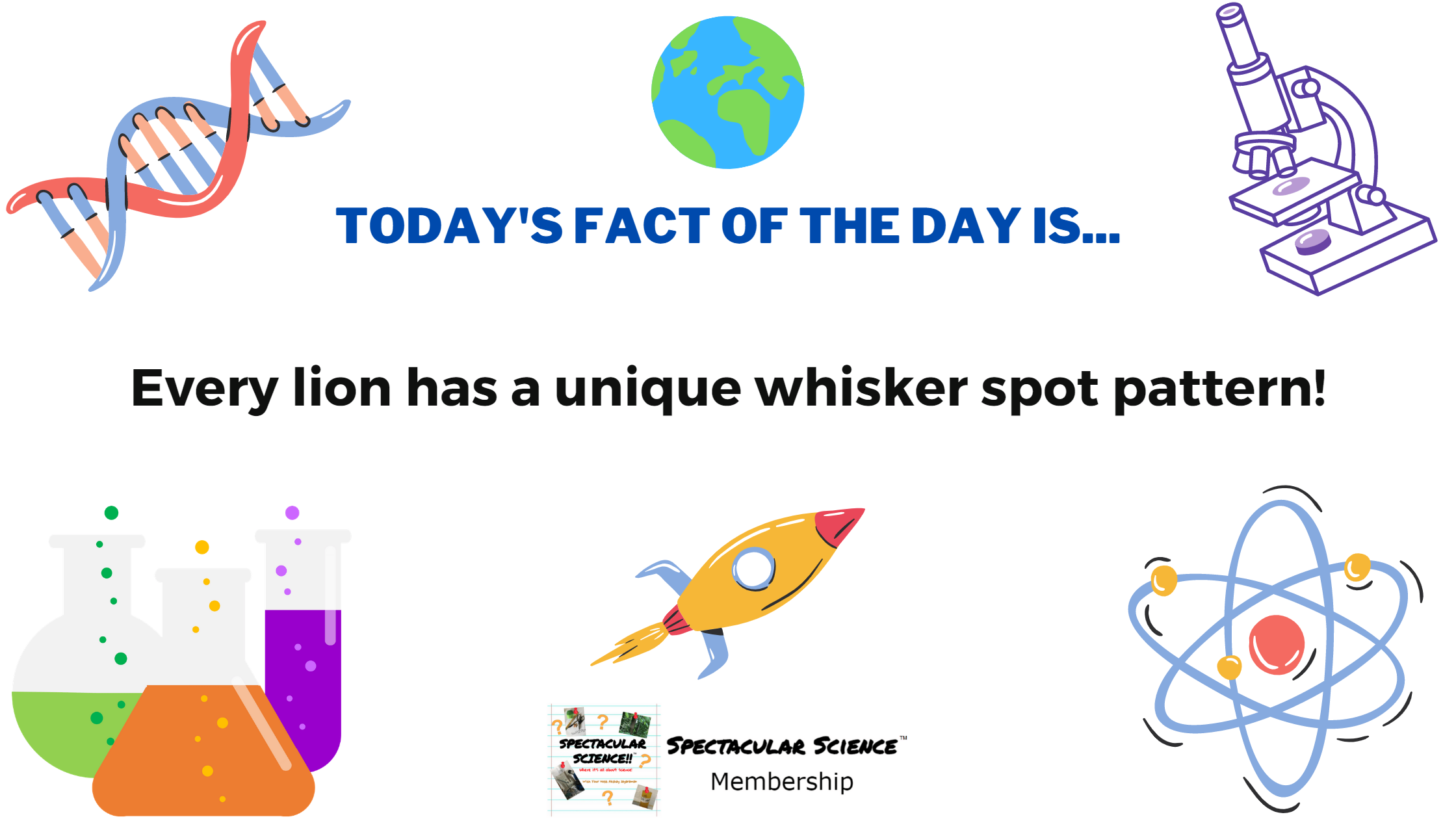 Fact of the Day Image March 9th
