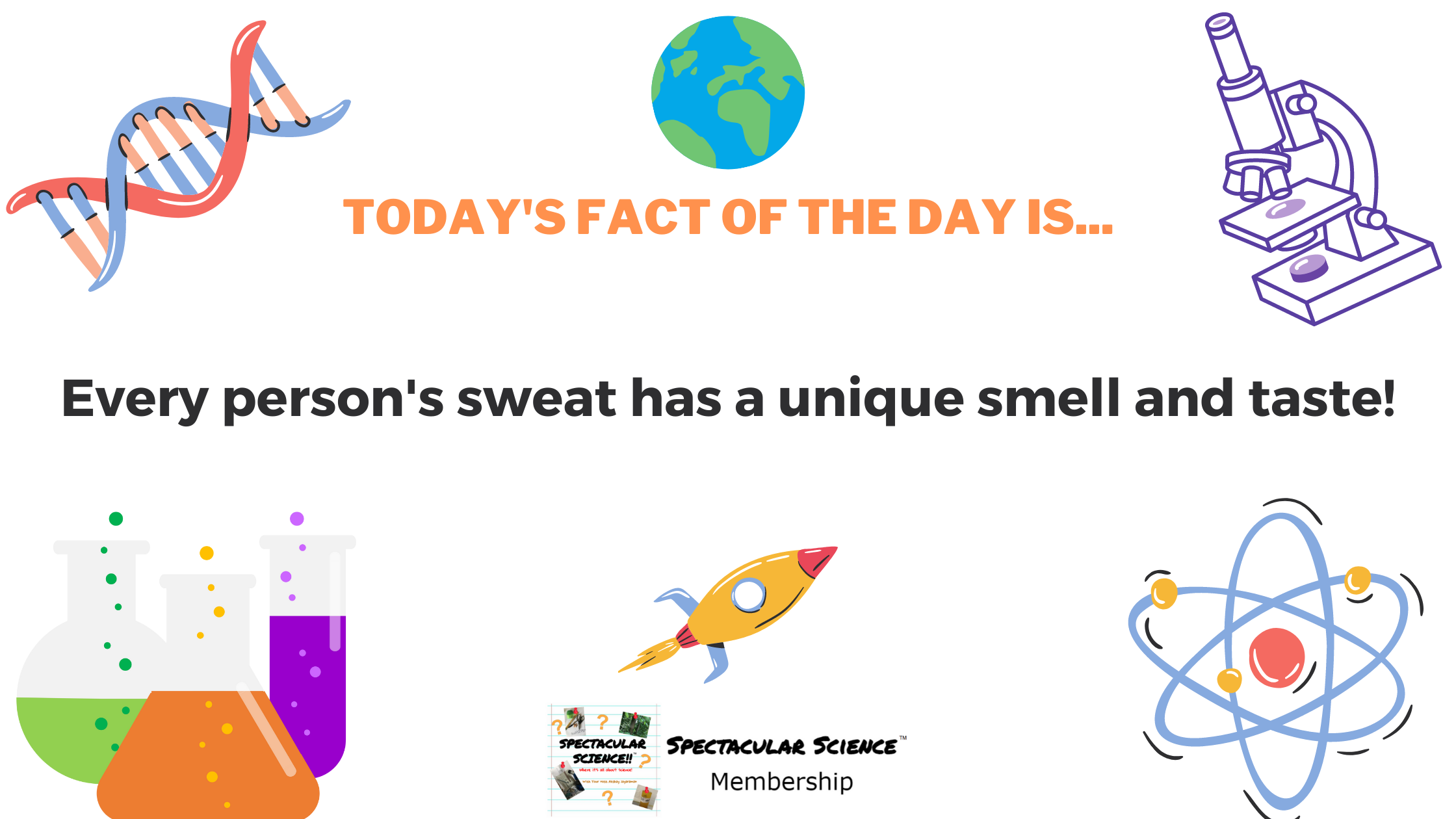 Fact of the Day Image Mar. 9th