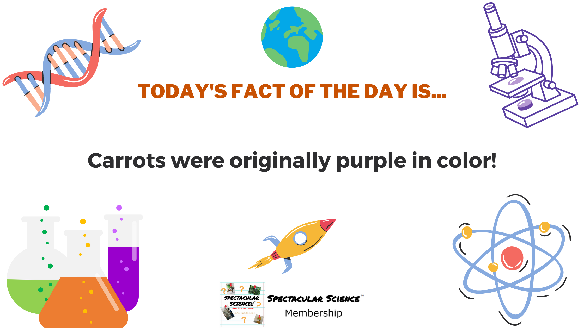 Fact of the Day Image May 1st