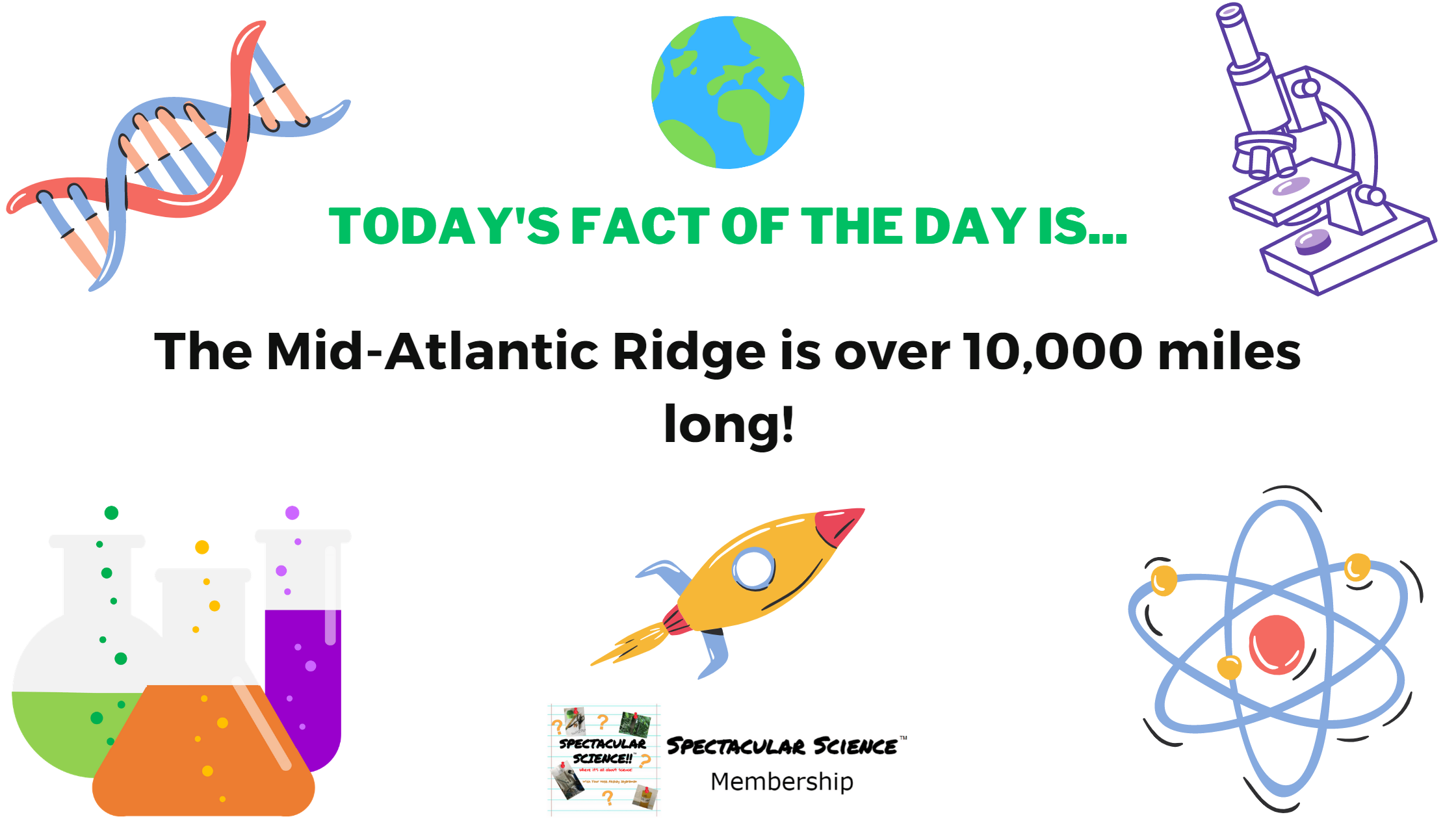 Fact of the Day Image May 11