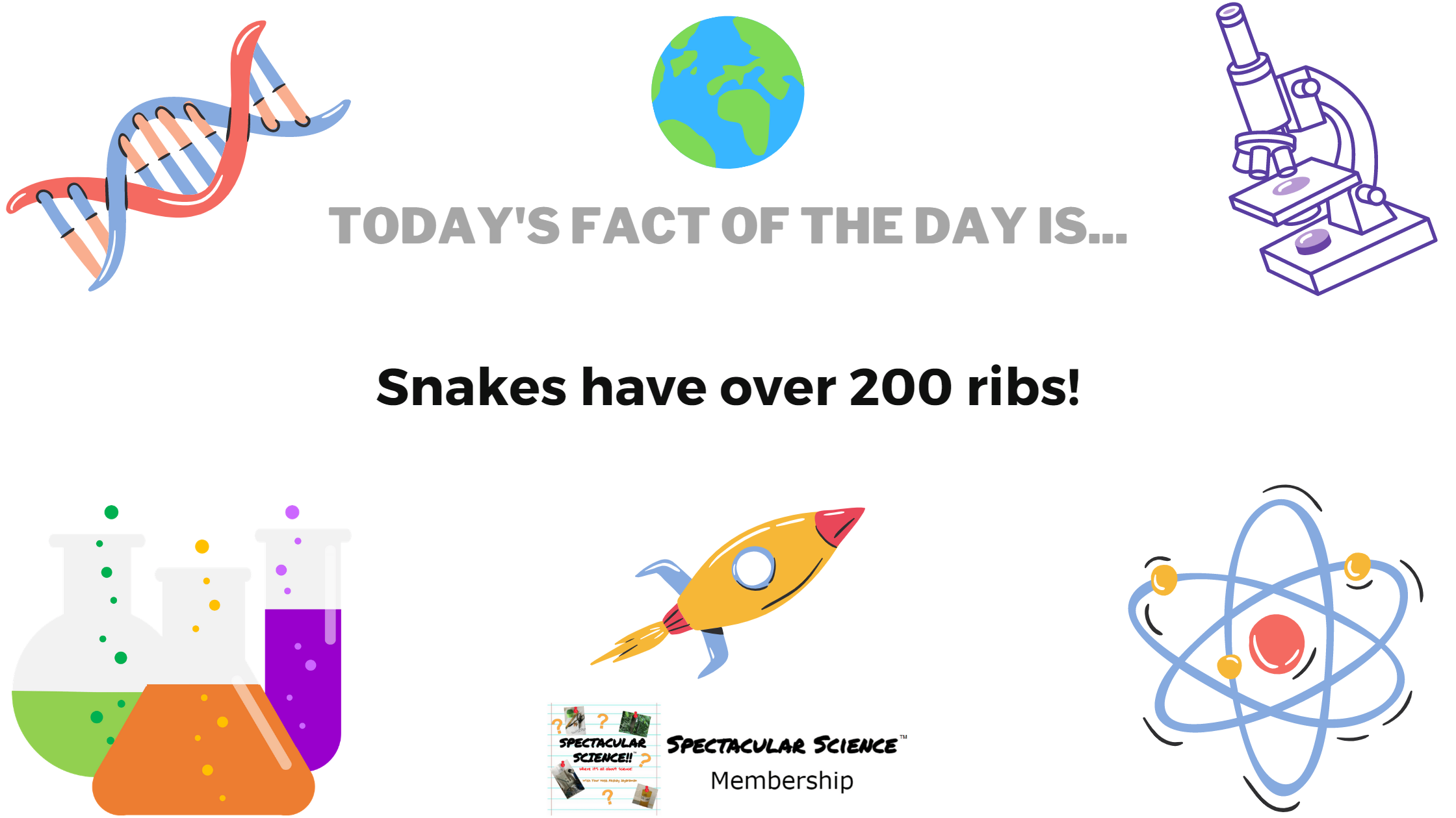 Fact of the Day Image May 12