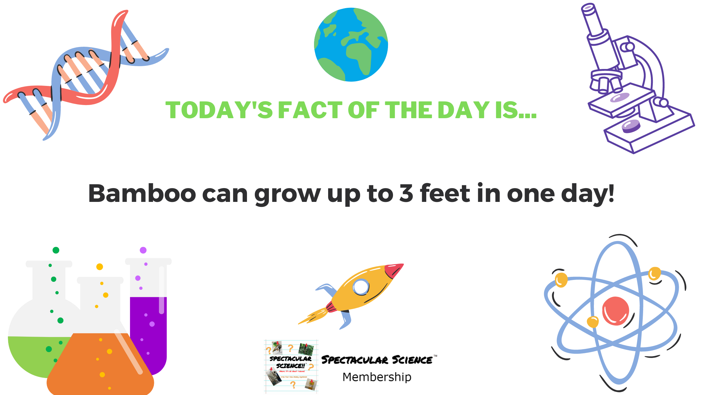 Fact of the Day Image May 12th