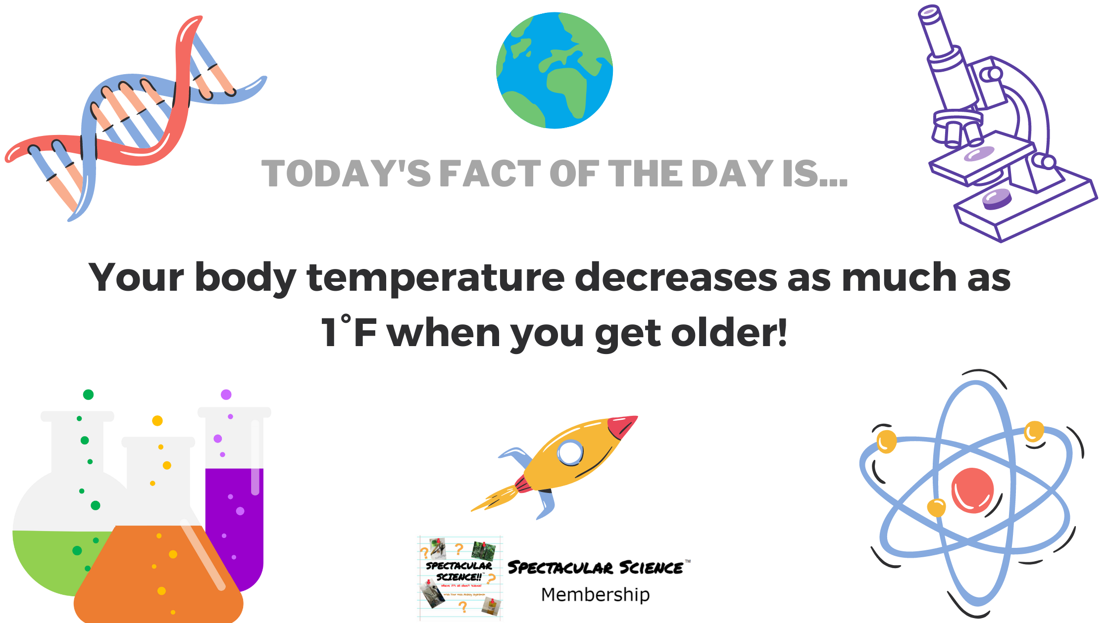 Fact of the Day Image May 13th