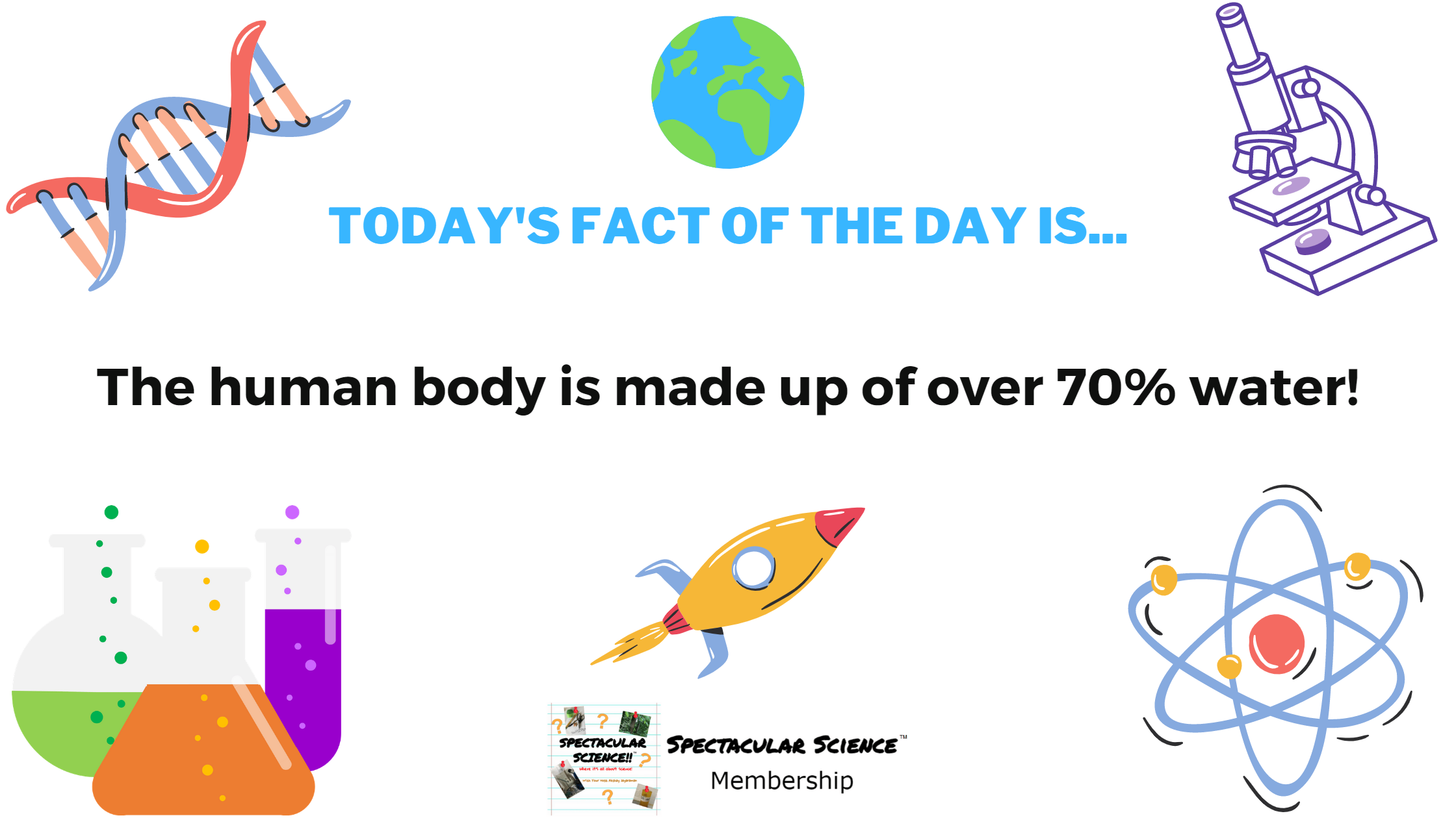 Fact of the Day Image May 15
