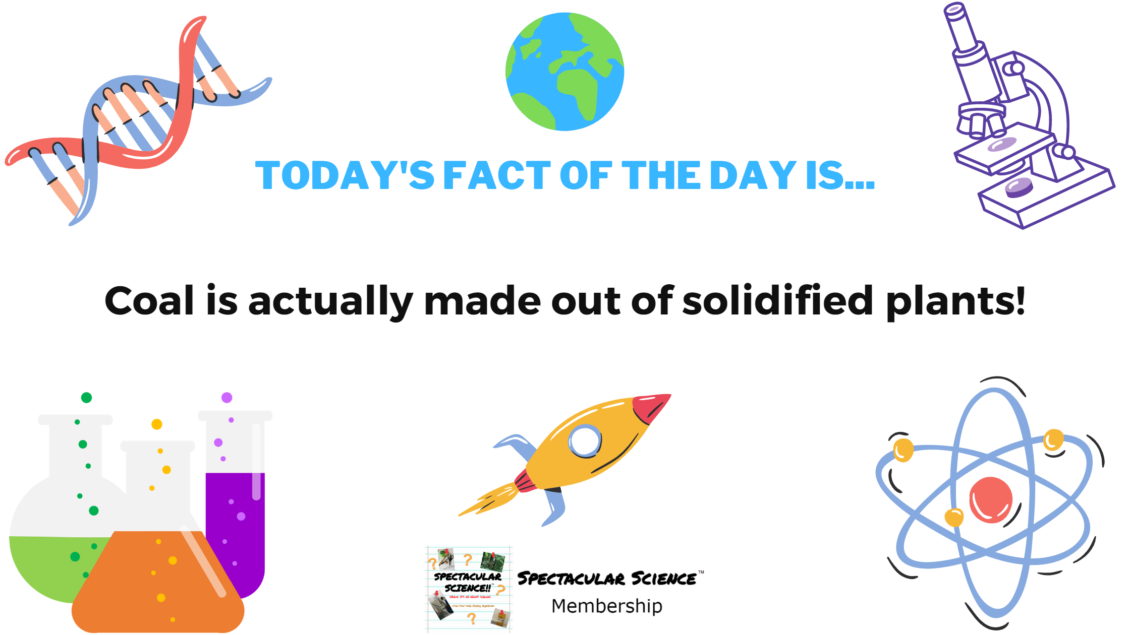 Fact of the Day Image May 16