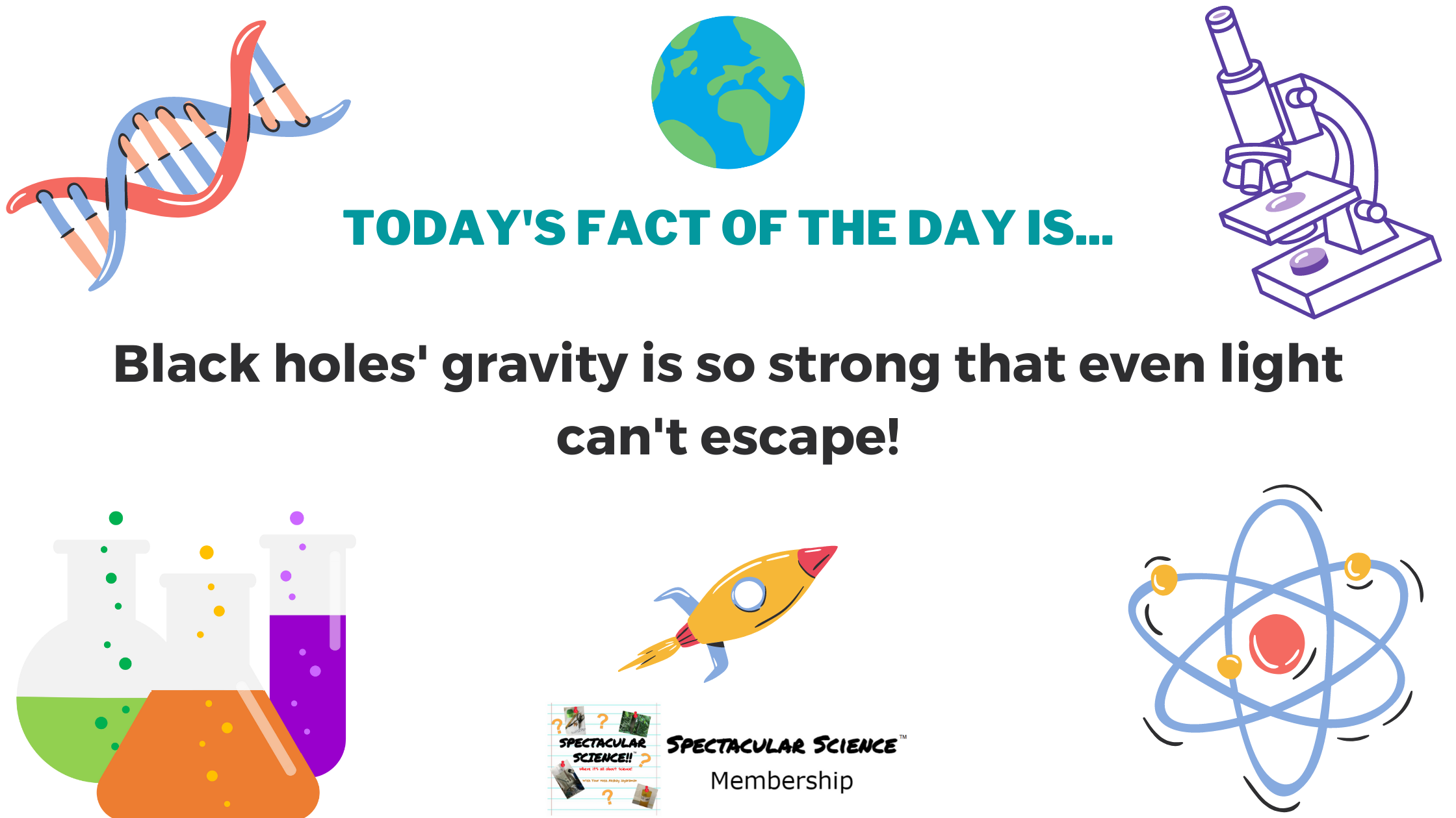 Fact of the Day Image May 16th