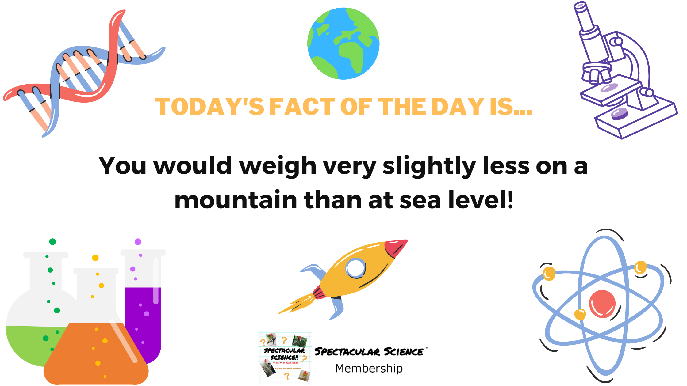 Fact of the Day Image May 18
