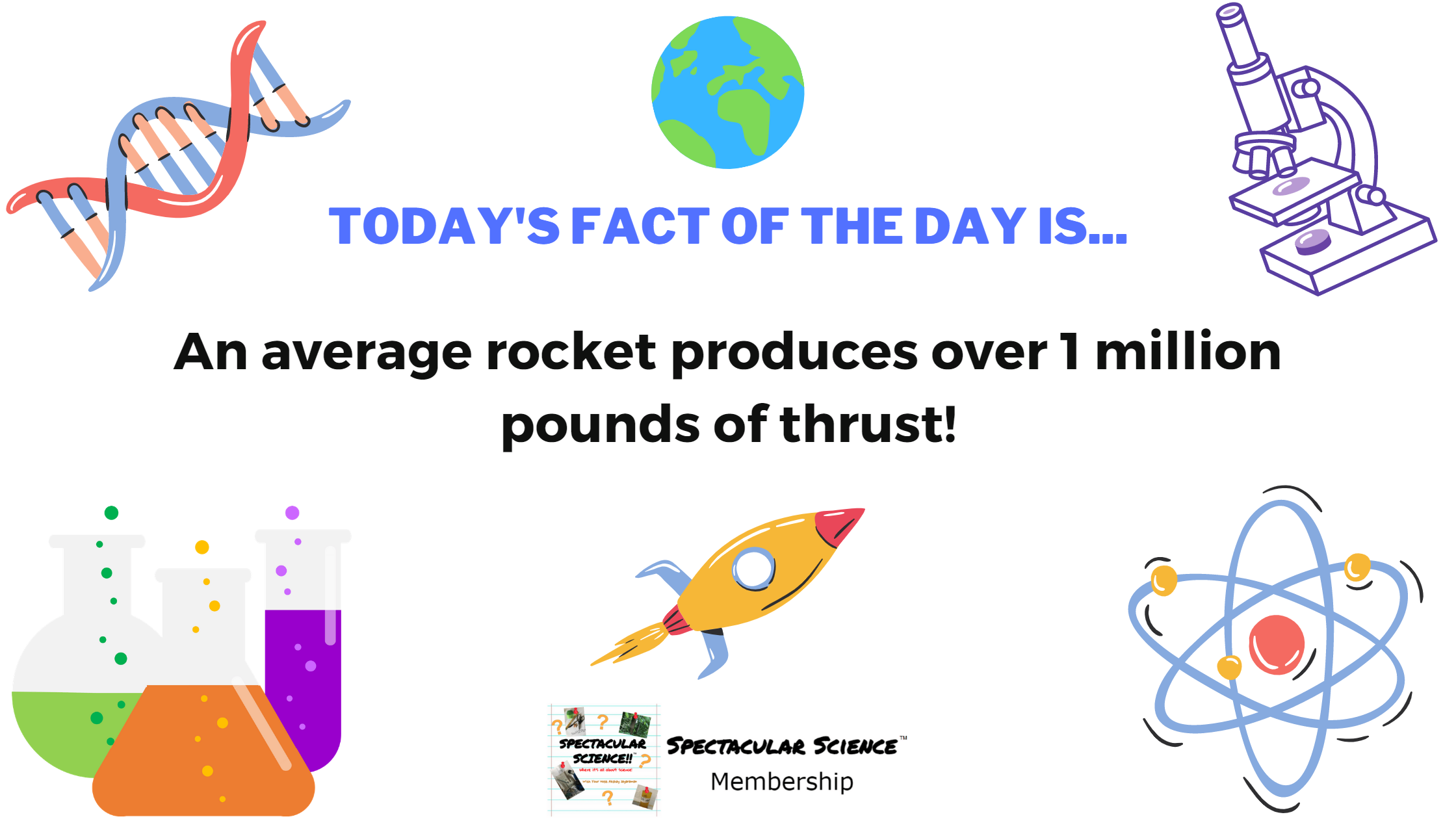 Fact of the Day Image May 19
