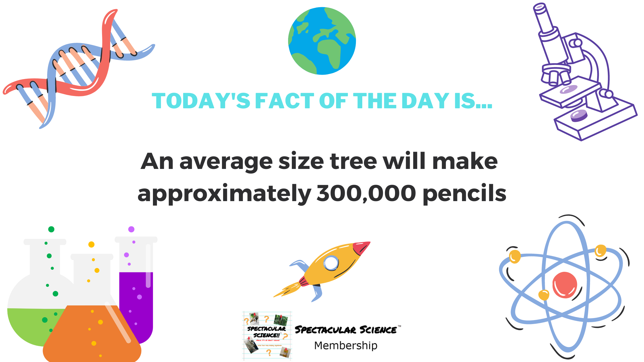 Fact of the Day Image May 19th