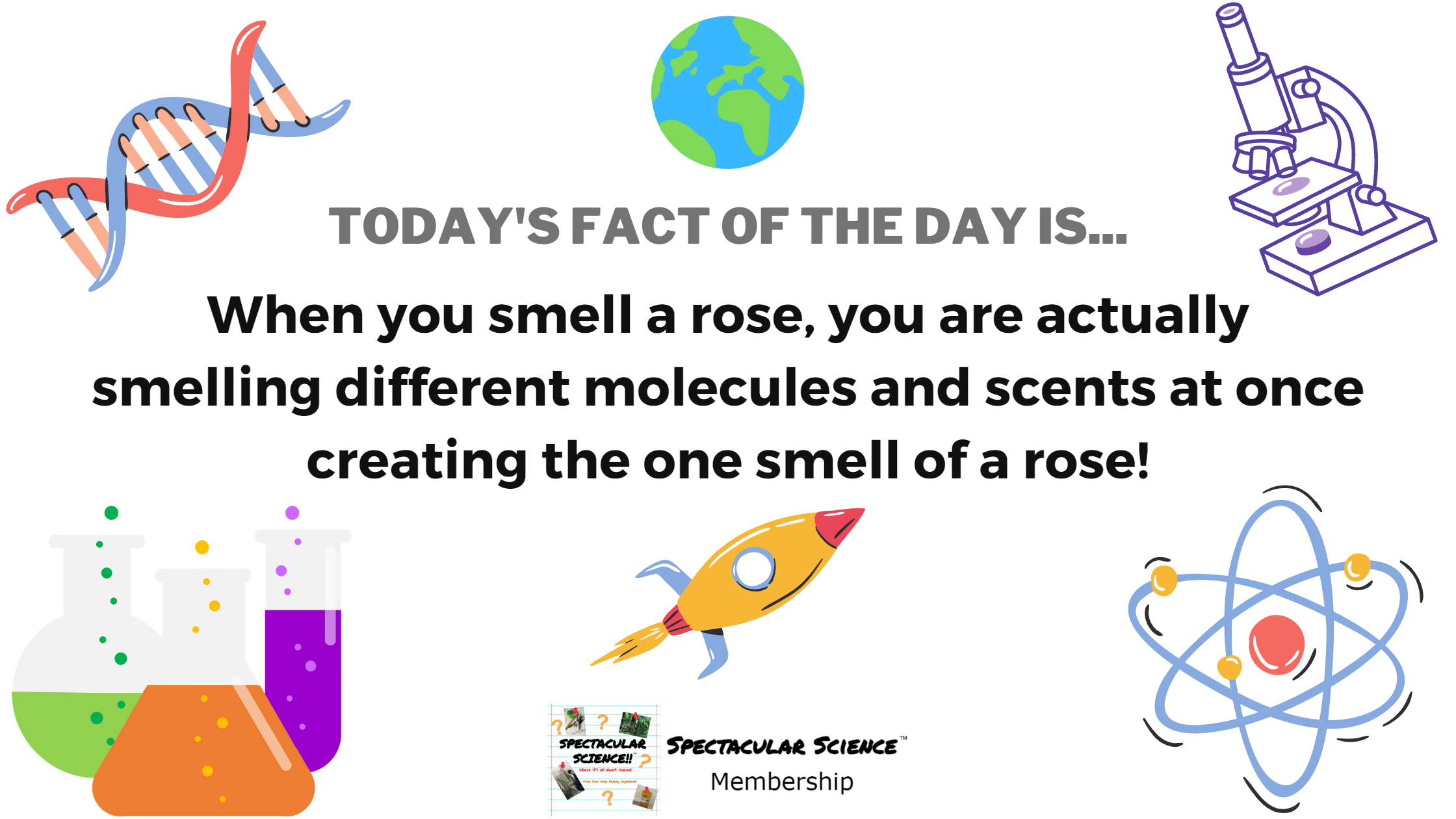 Fact of the Day Image May 2nd