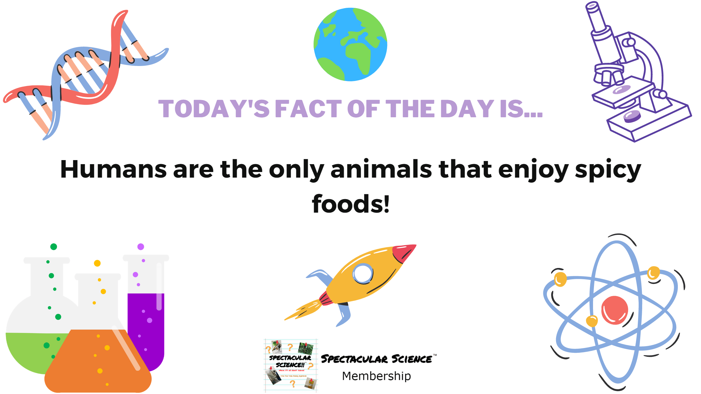 Fact of the Day Image May 22nd