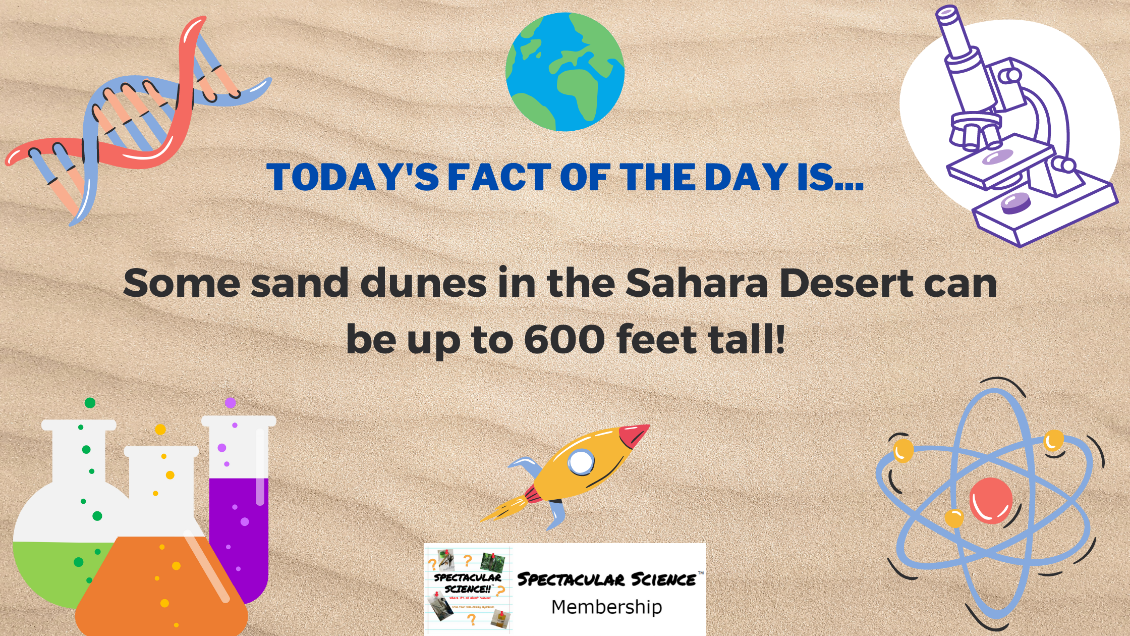 Fact of the Day Image May 22nd