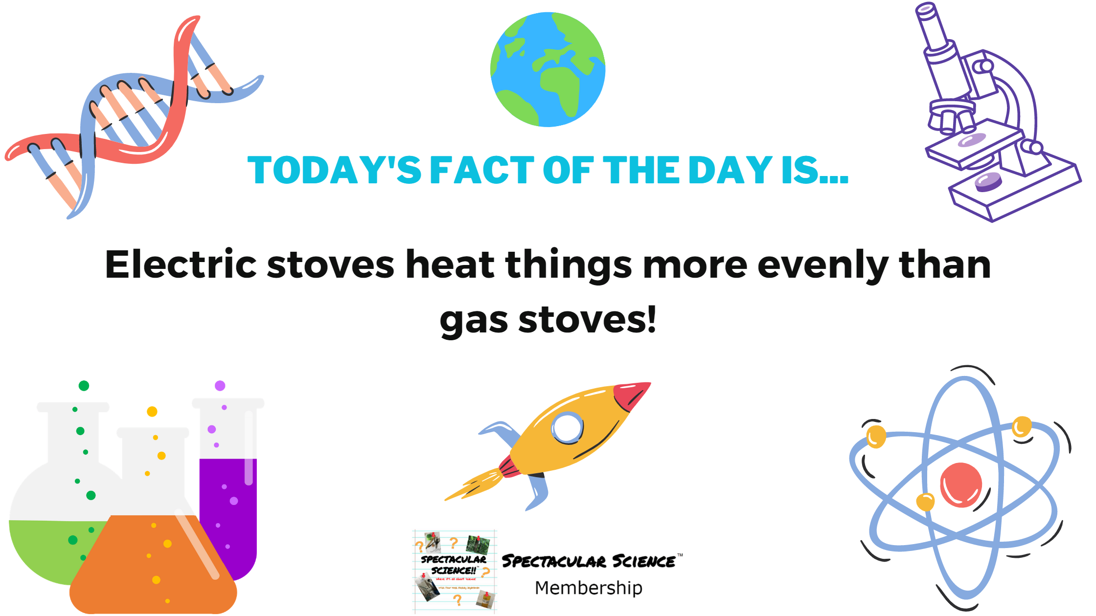 Fact of the Day Image May 23rd