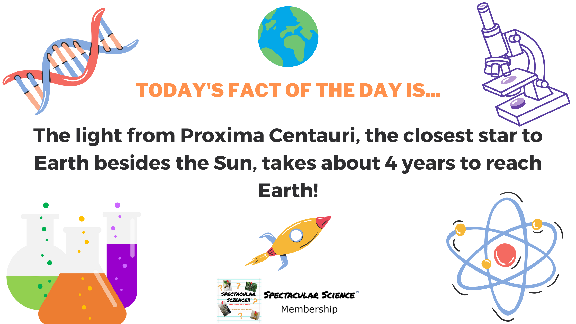 Fact of the Day Image May 27th