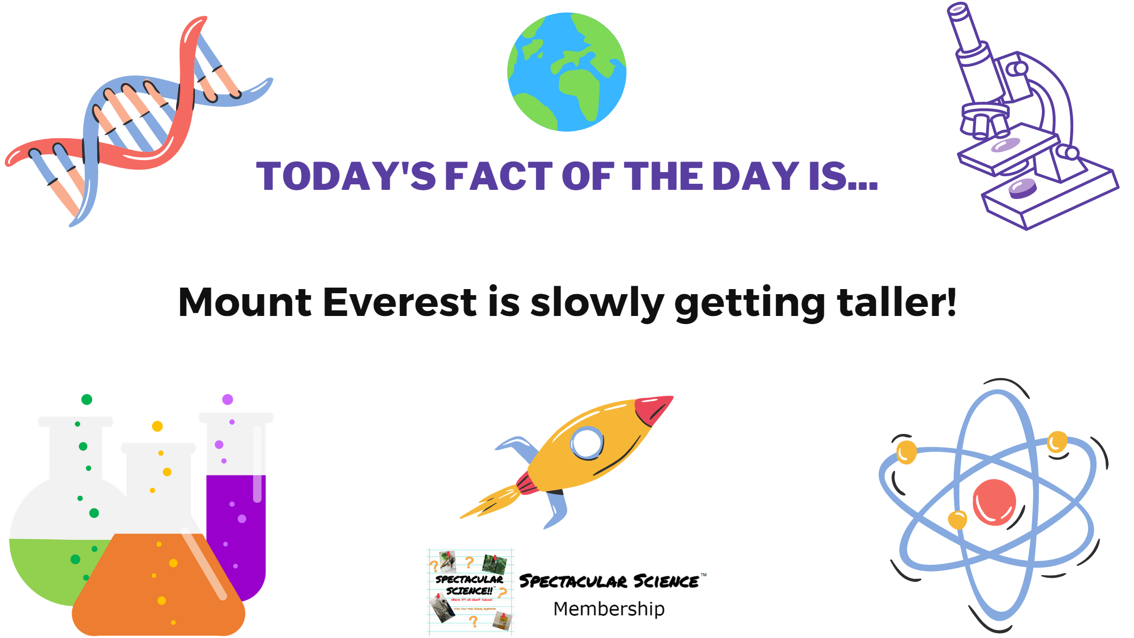 Fact of the Day Image May 28th