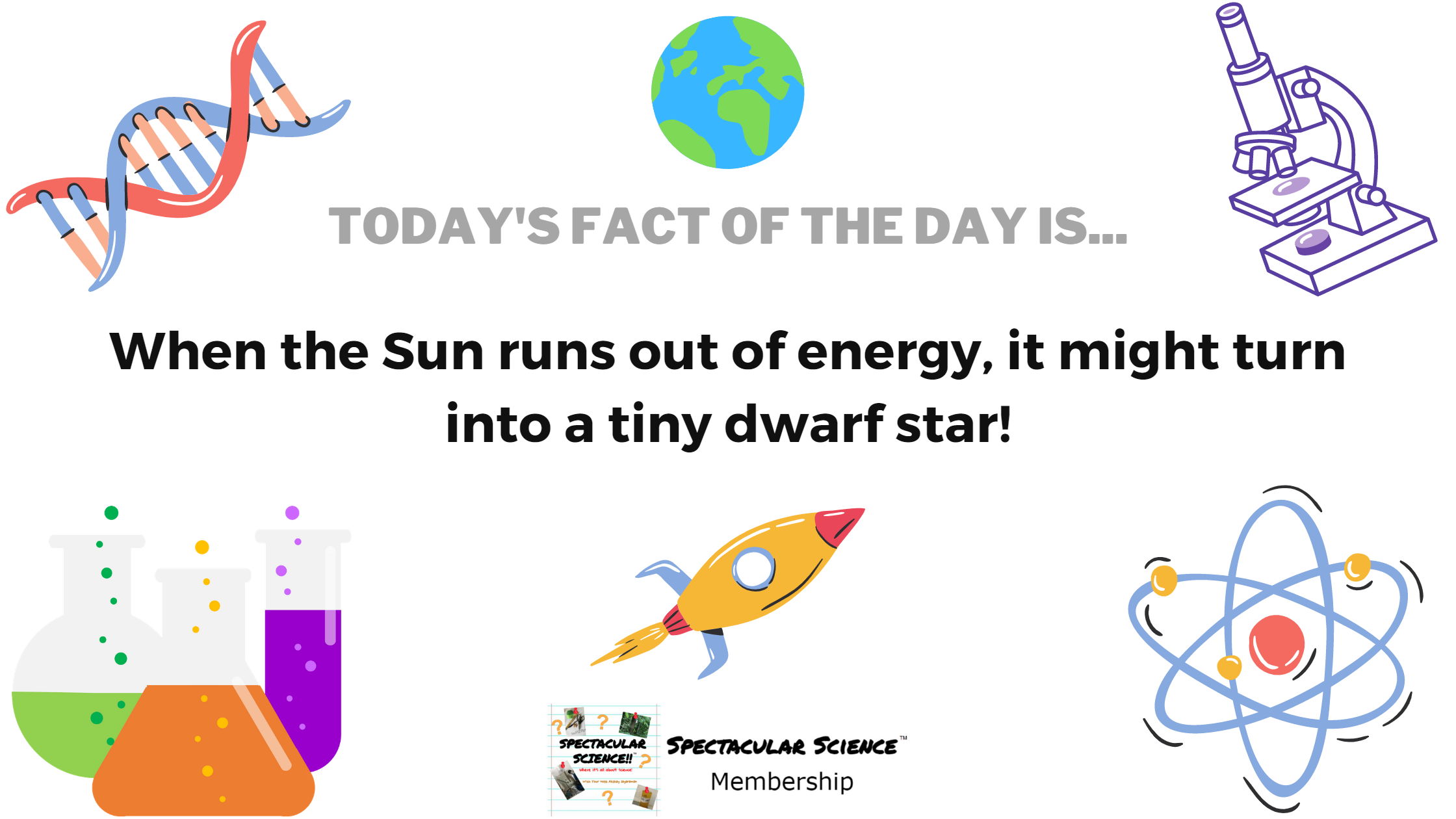 Fact of the Day Image May 29th