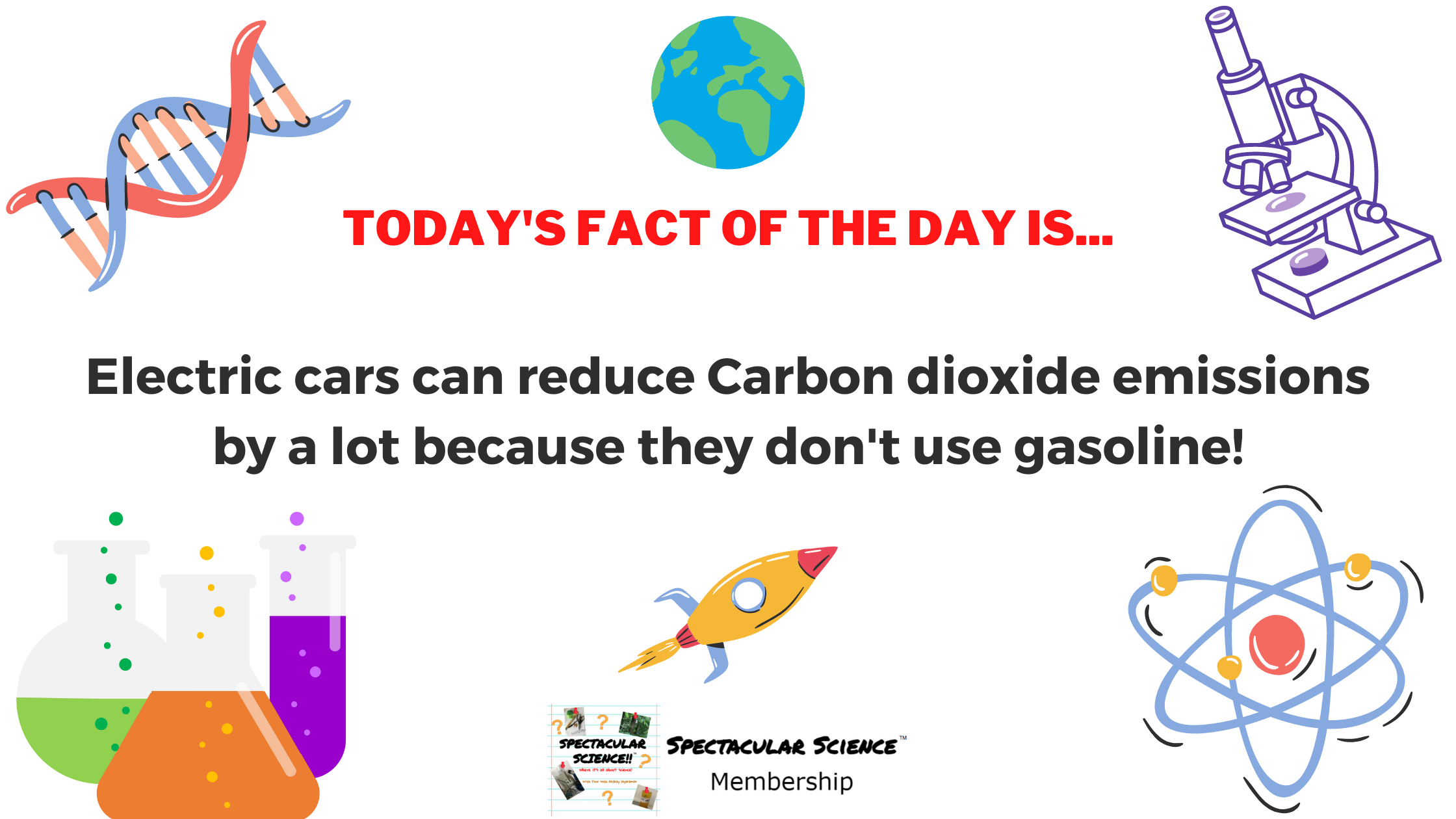 Fact of the Day Image May 29th
