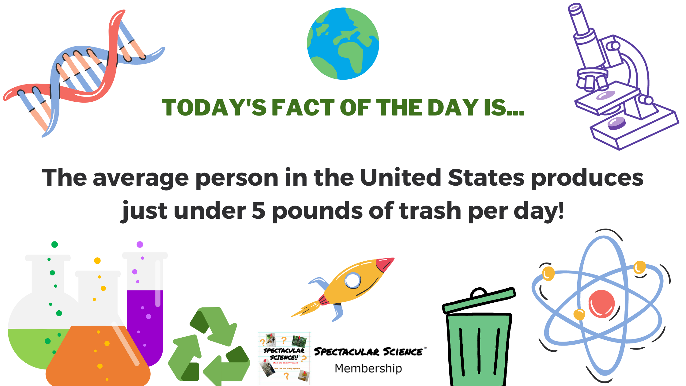 Fact of the Day Image May 30th