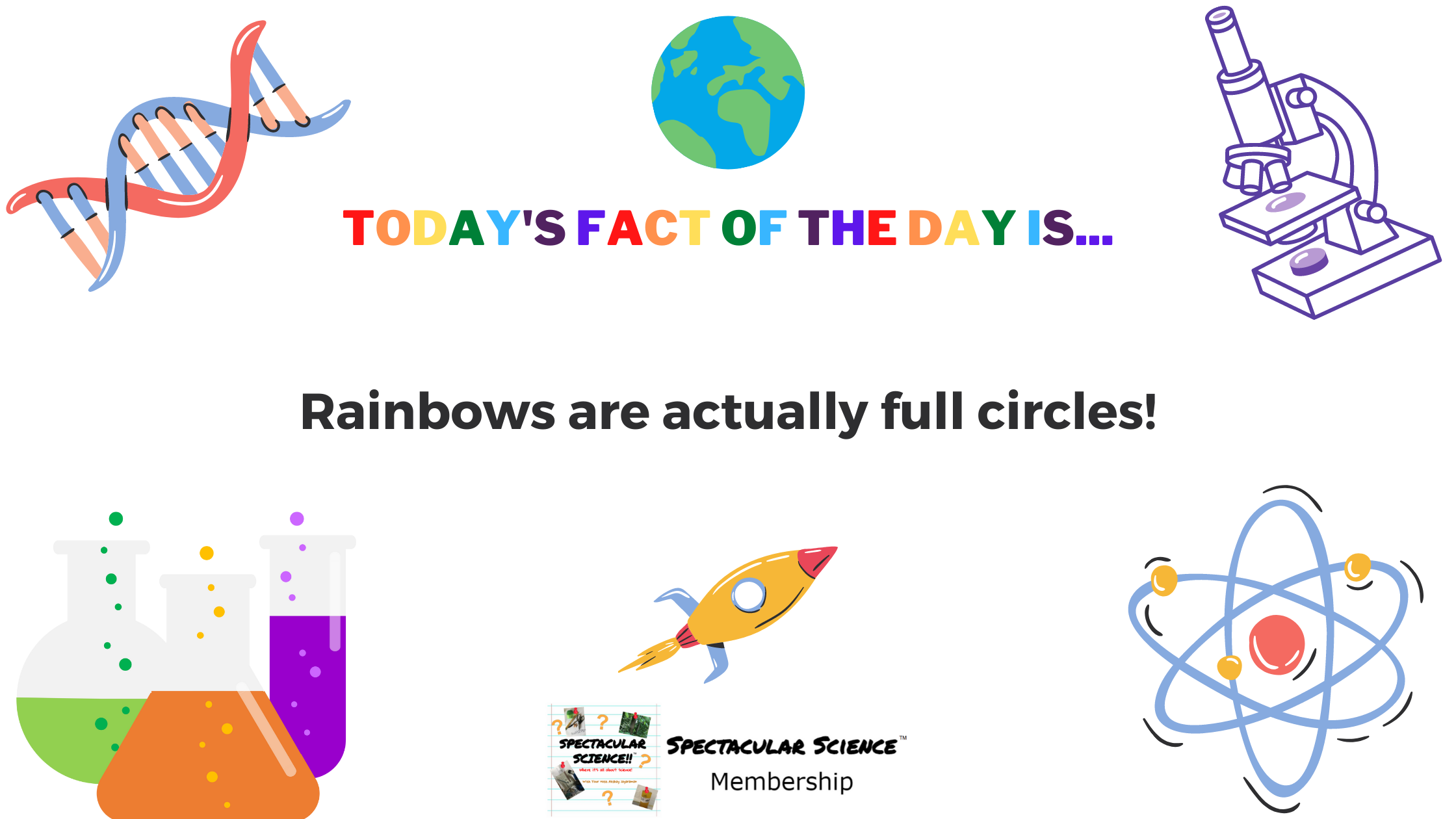 Fact of the Day Image May 31st