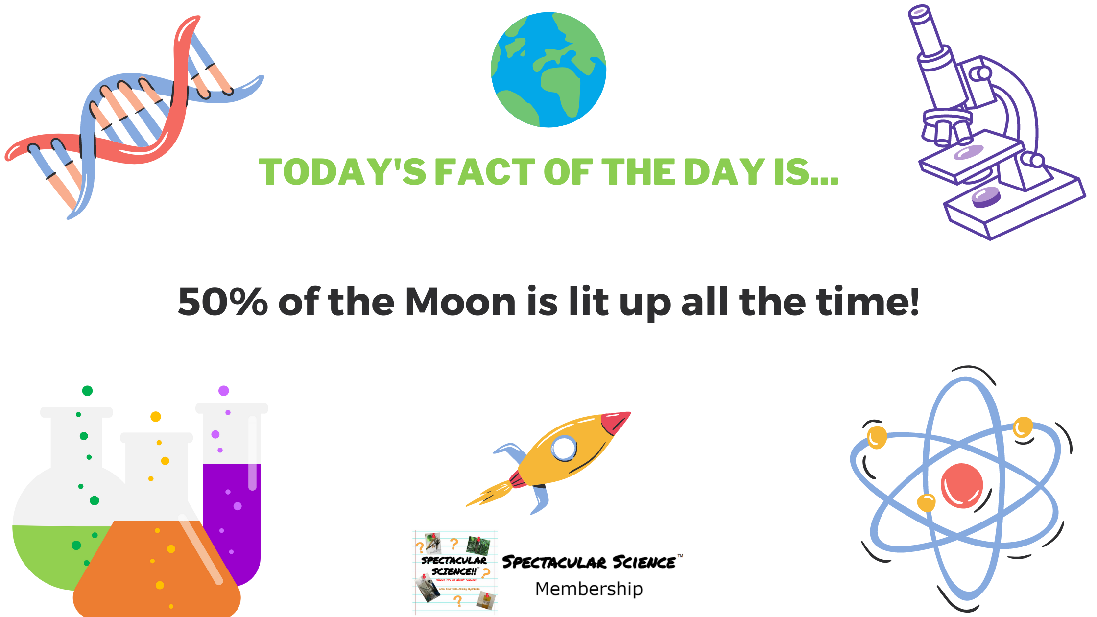 Fact of the Day Image May 6th