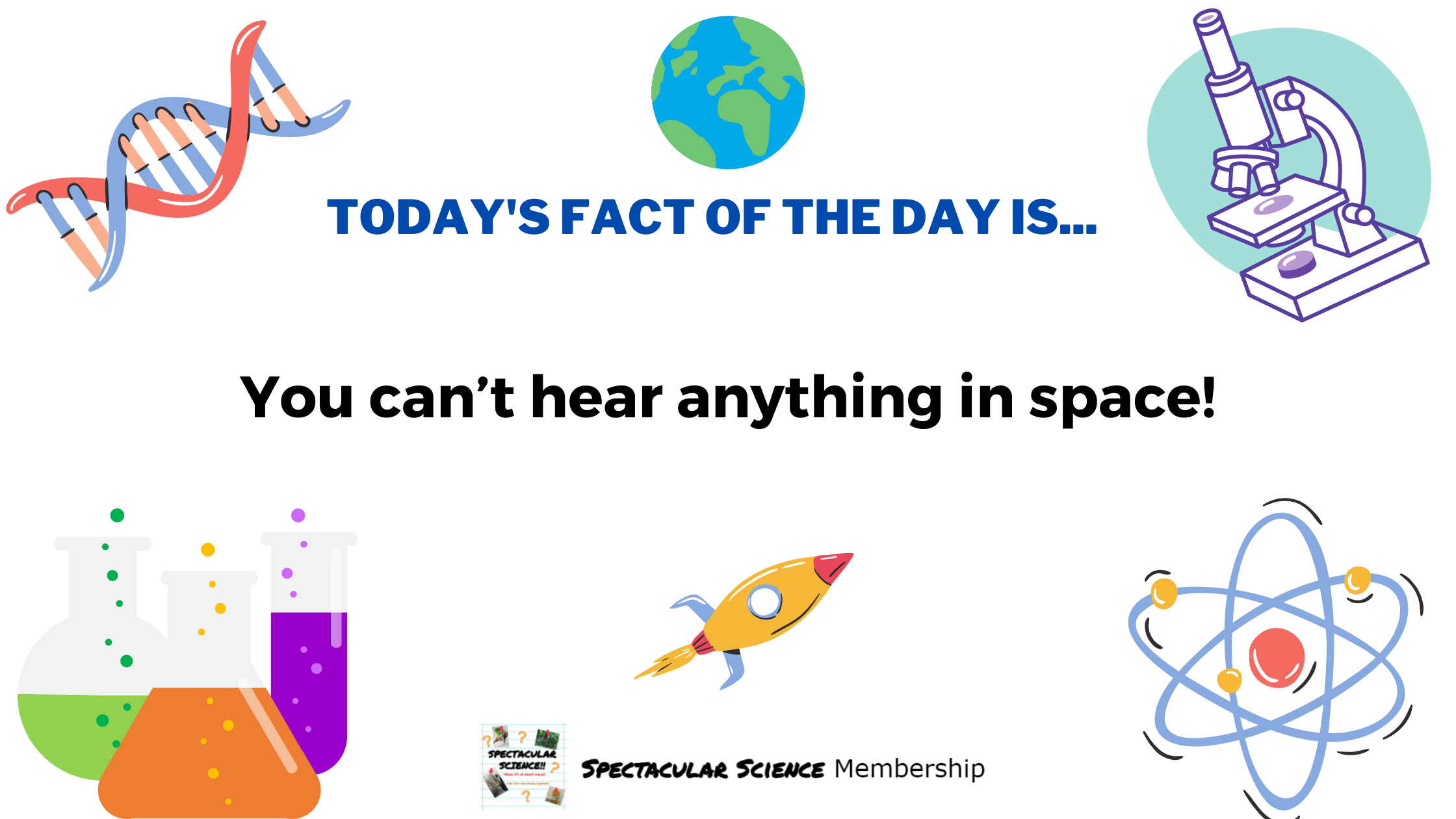 Fact of the Day Image Nov. 13th
