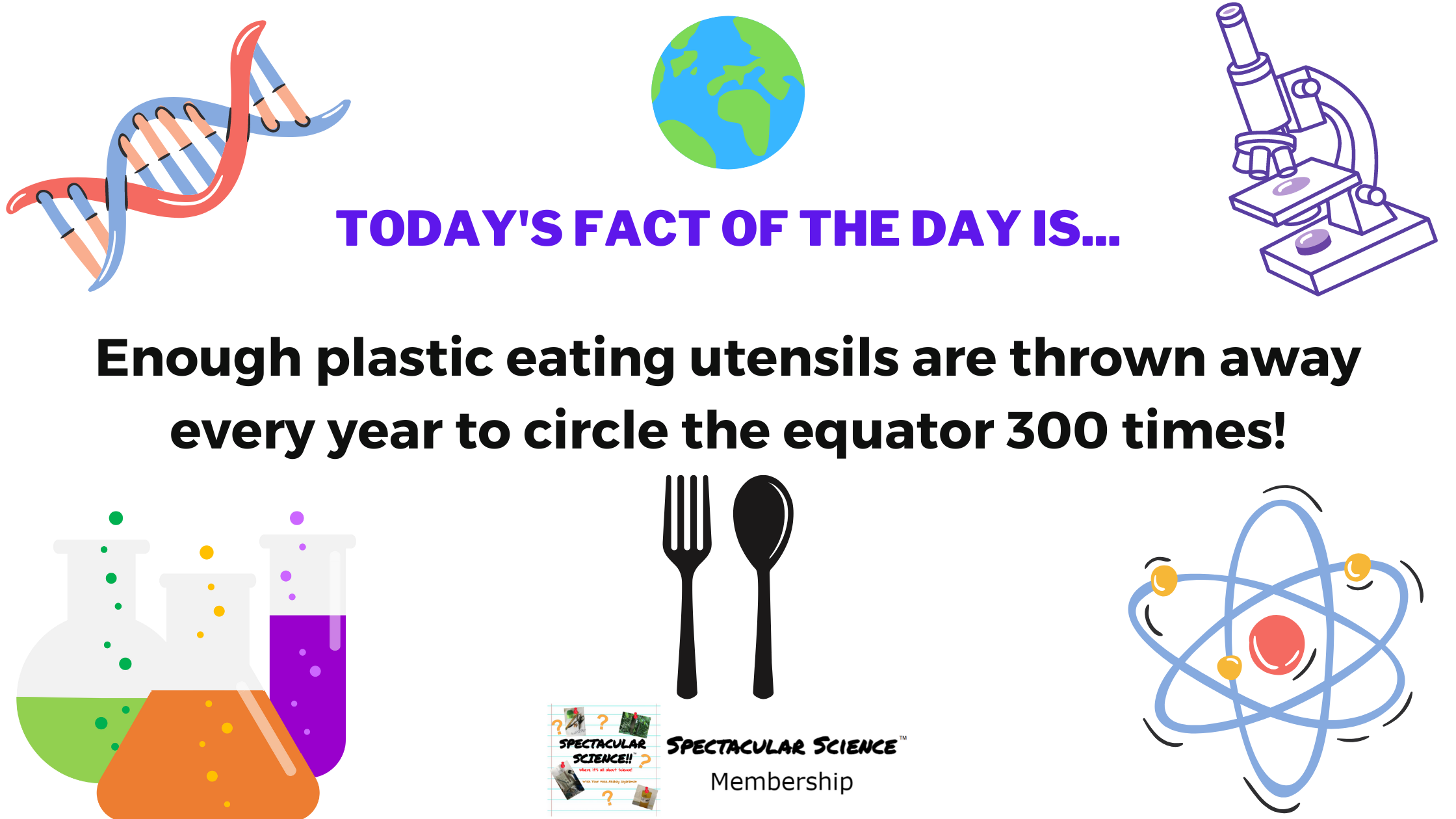 Fact of the Day Image November 14th