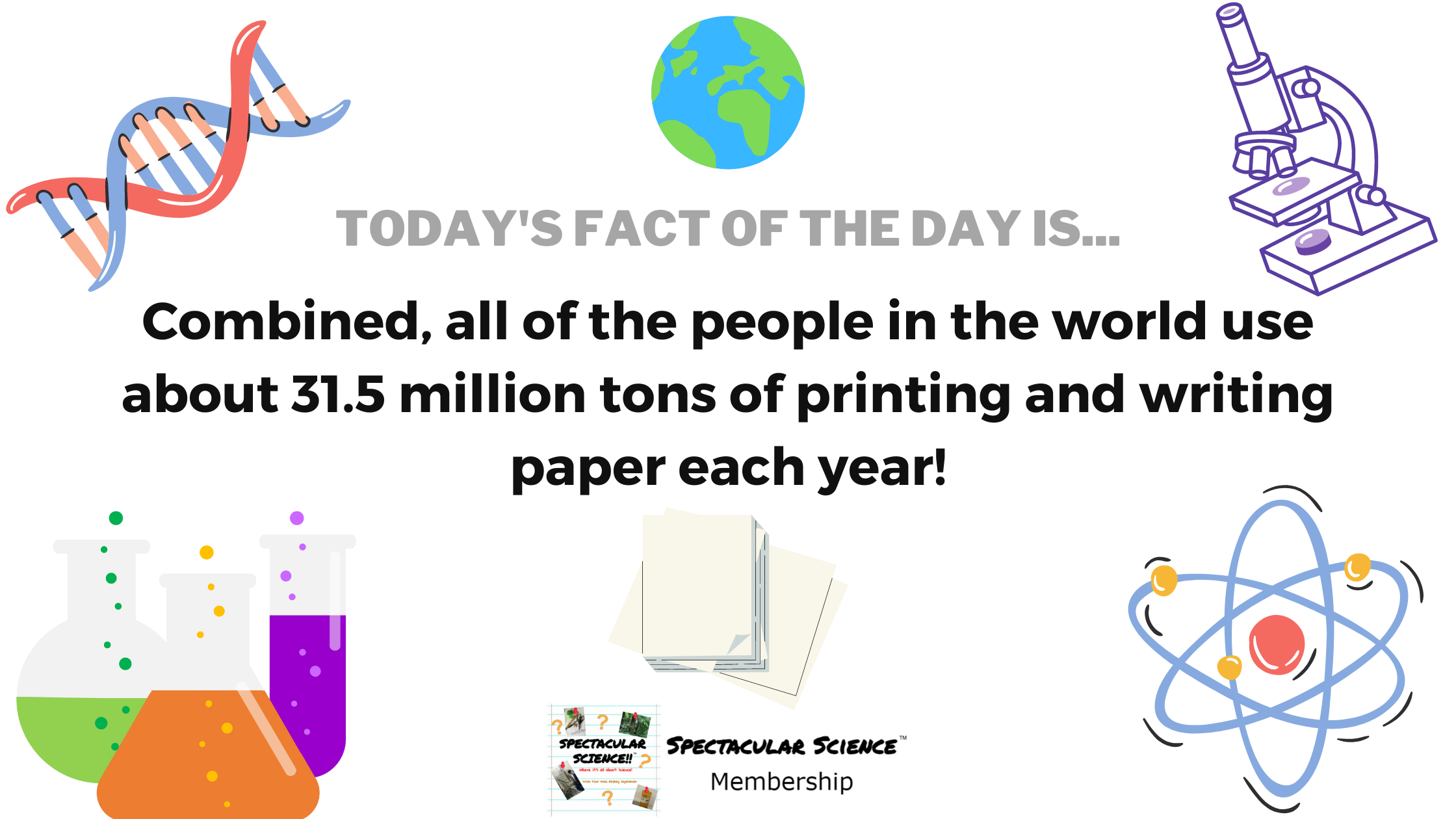 Fact of the Day Image November 15th