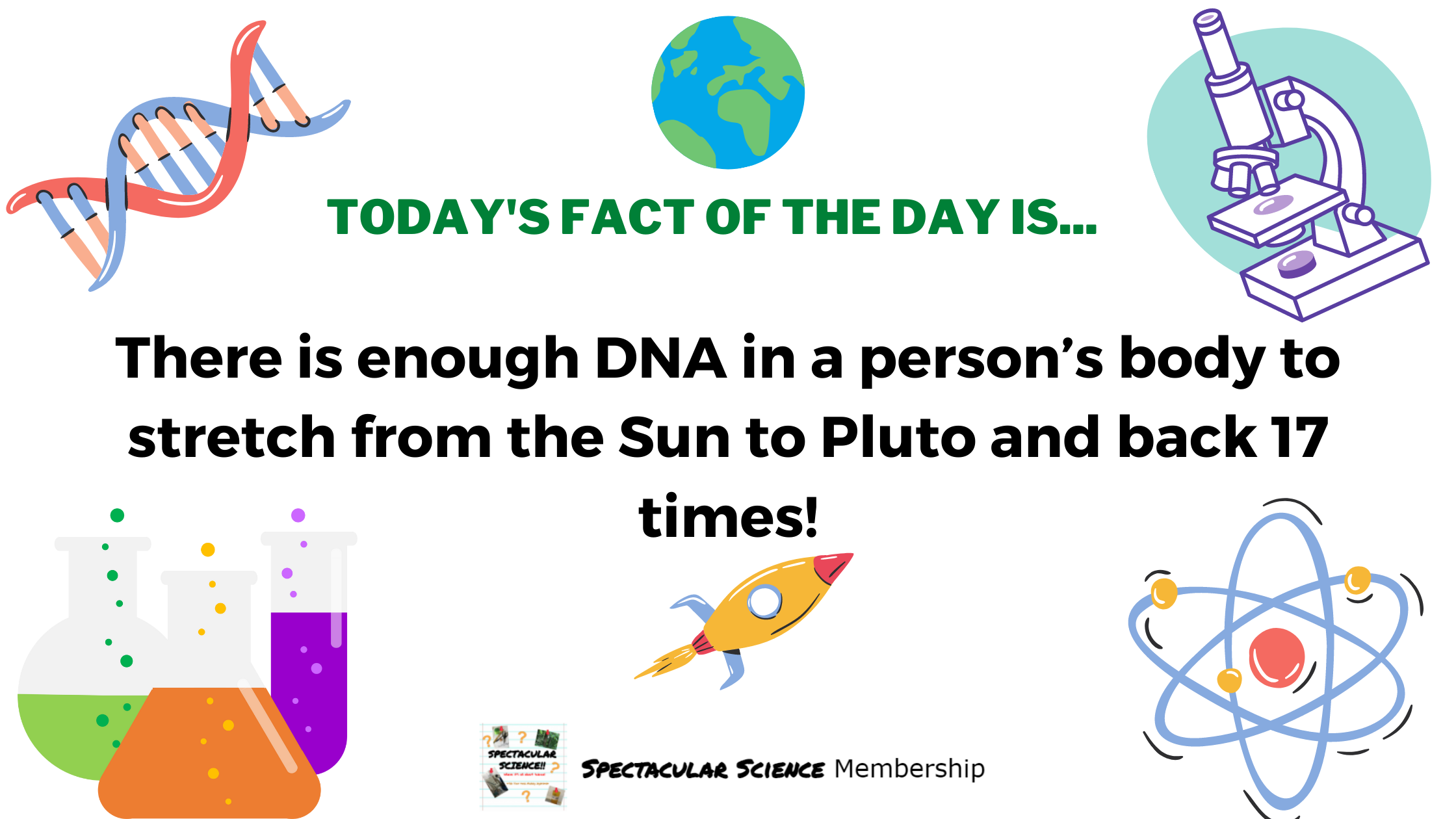Fact of the Day Image Nov. 15th