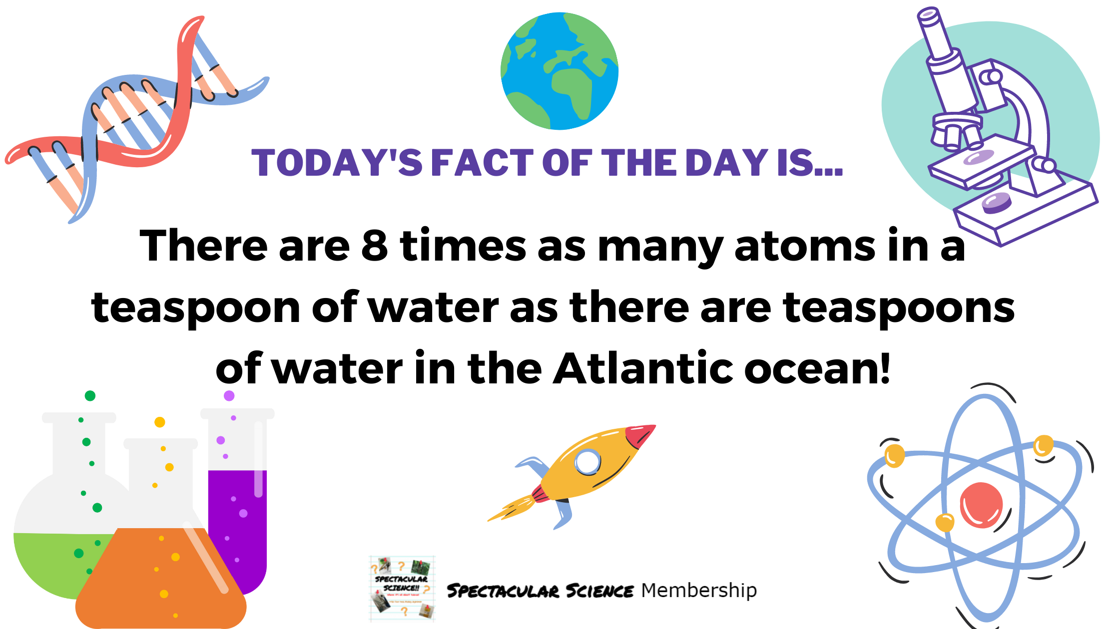 Fact of the Day Image Nov. 18th