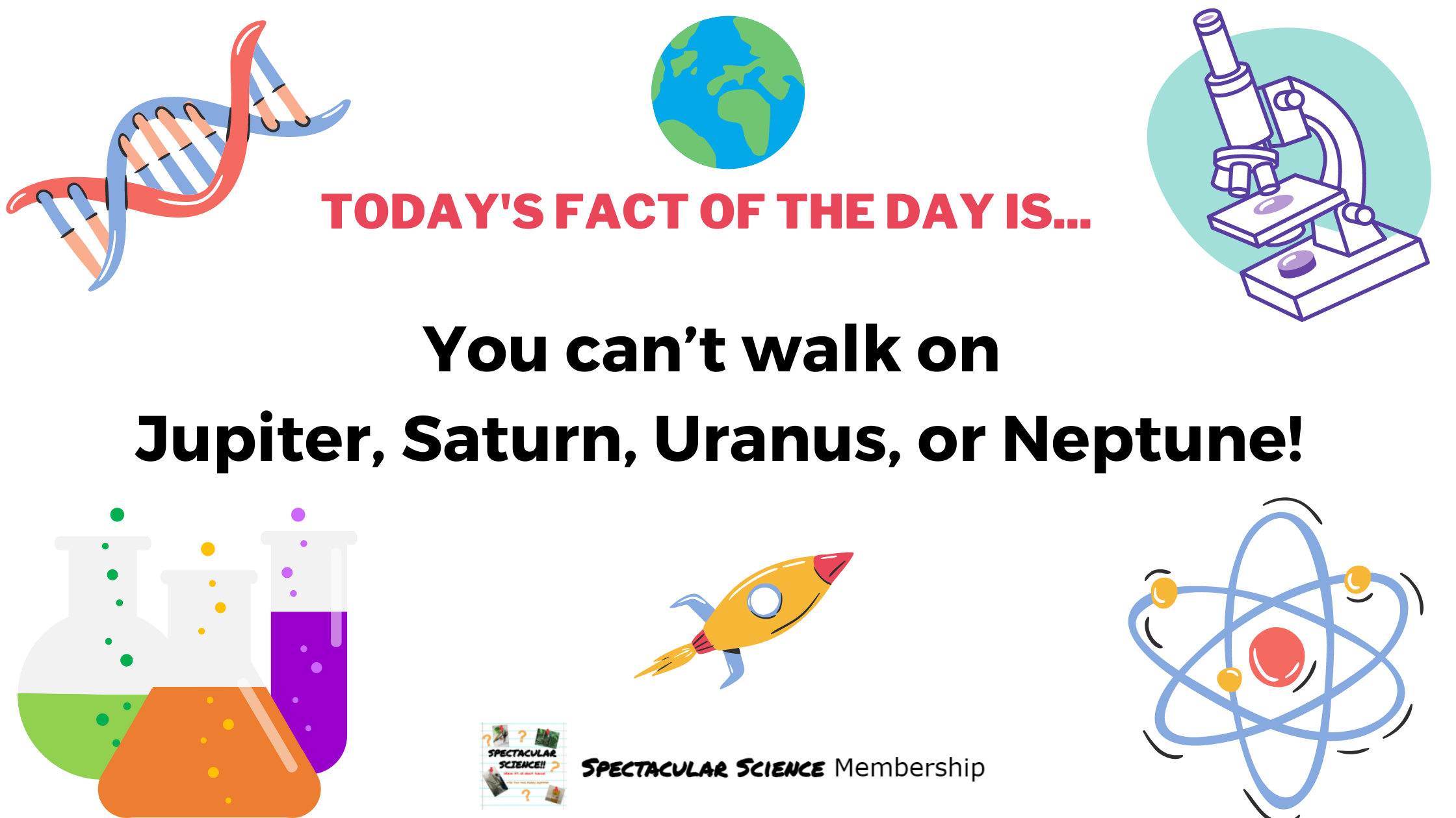 Fact of the Day Image Nov. 19th