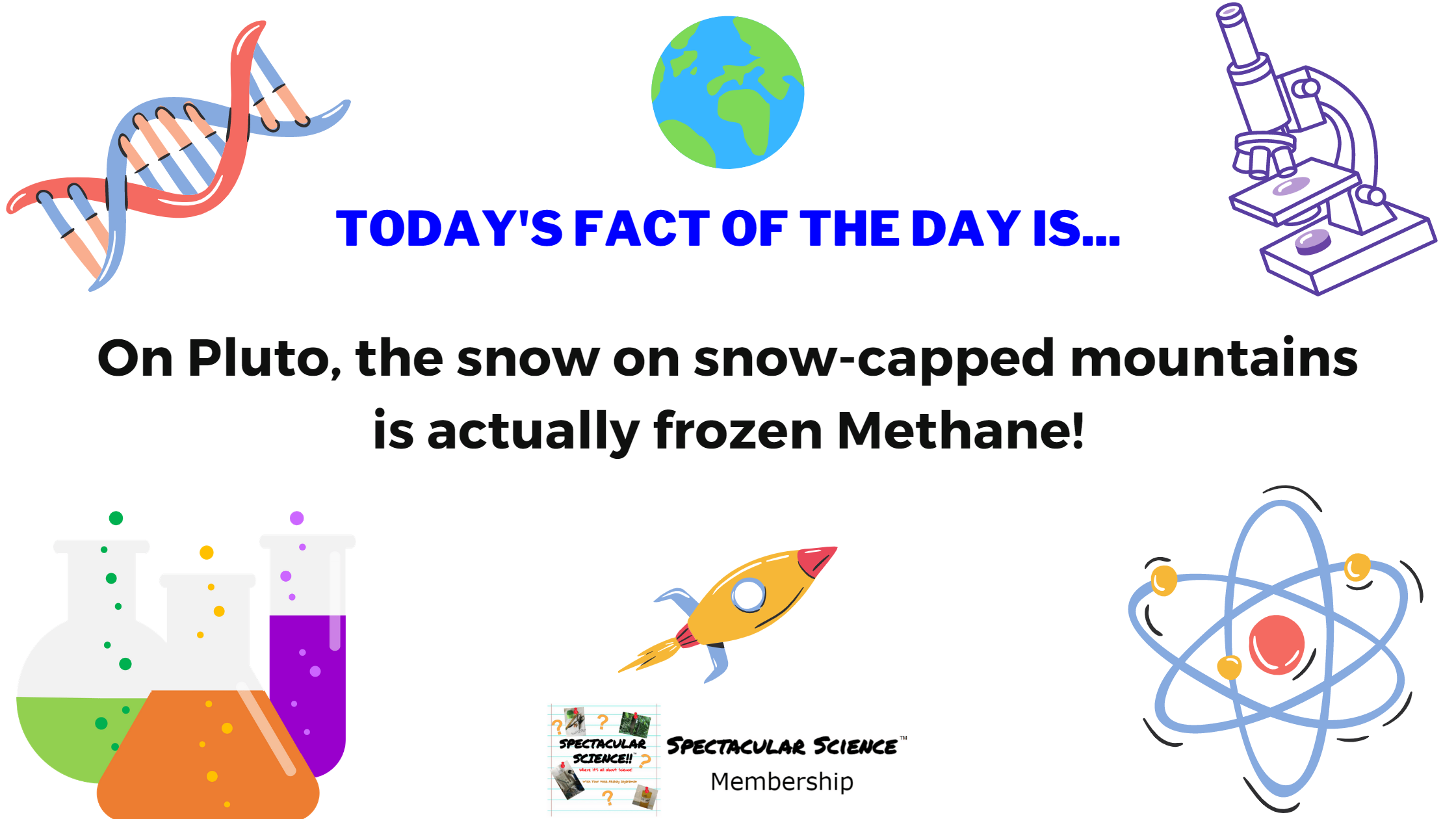 Fact of the Day Image November 23rd