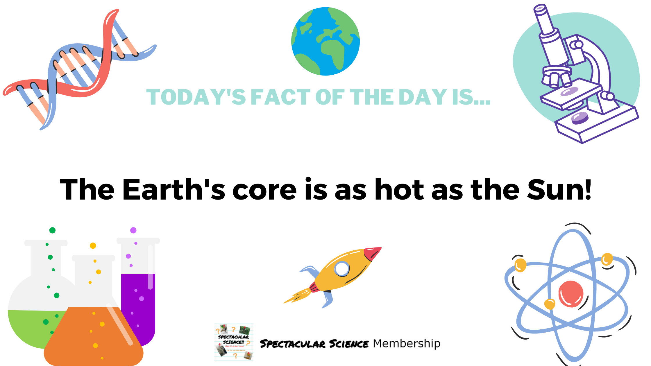 Fact of the Day Image Nov. 23rd