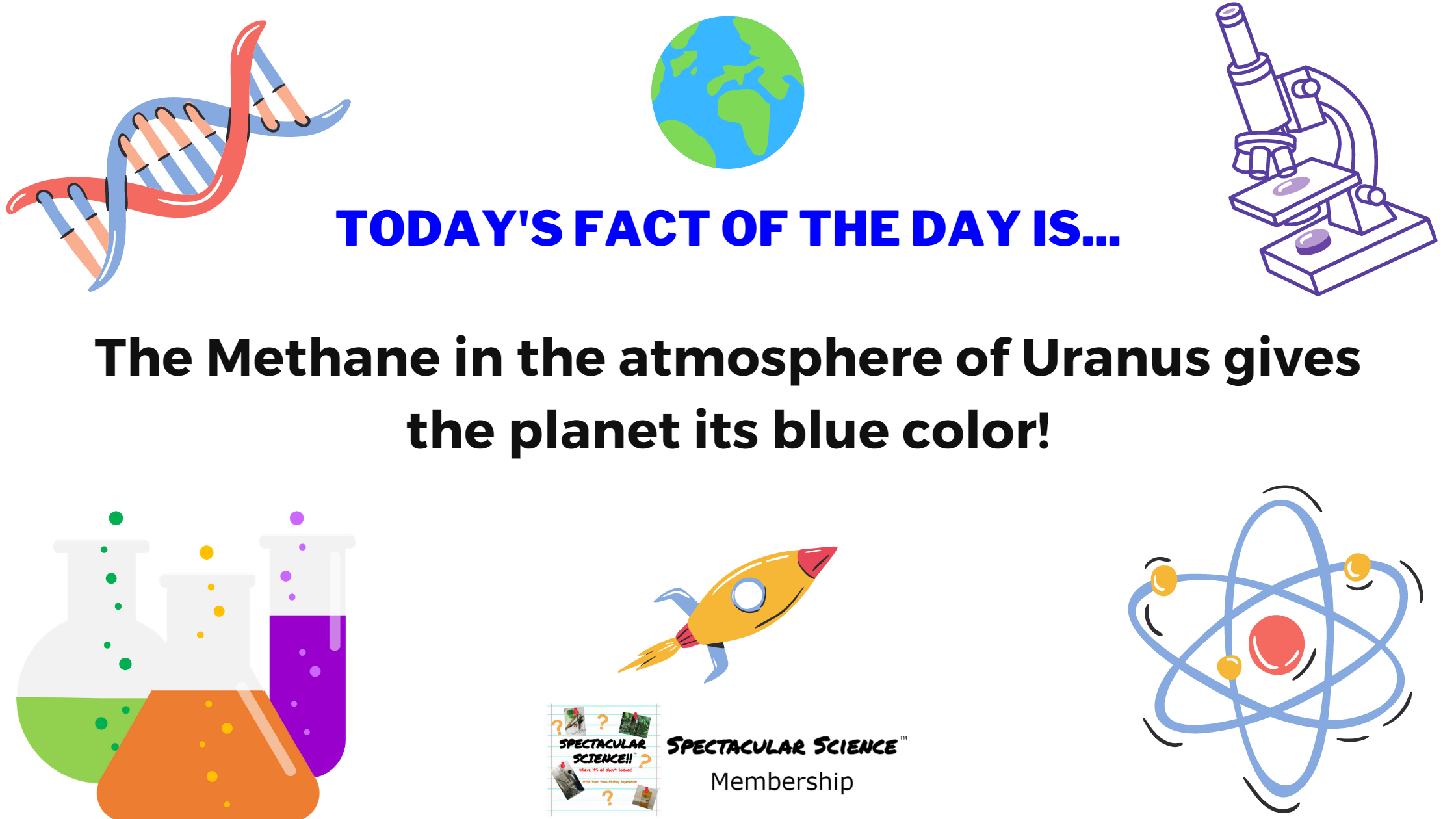 Fact of the Day Image November 25th