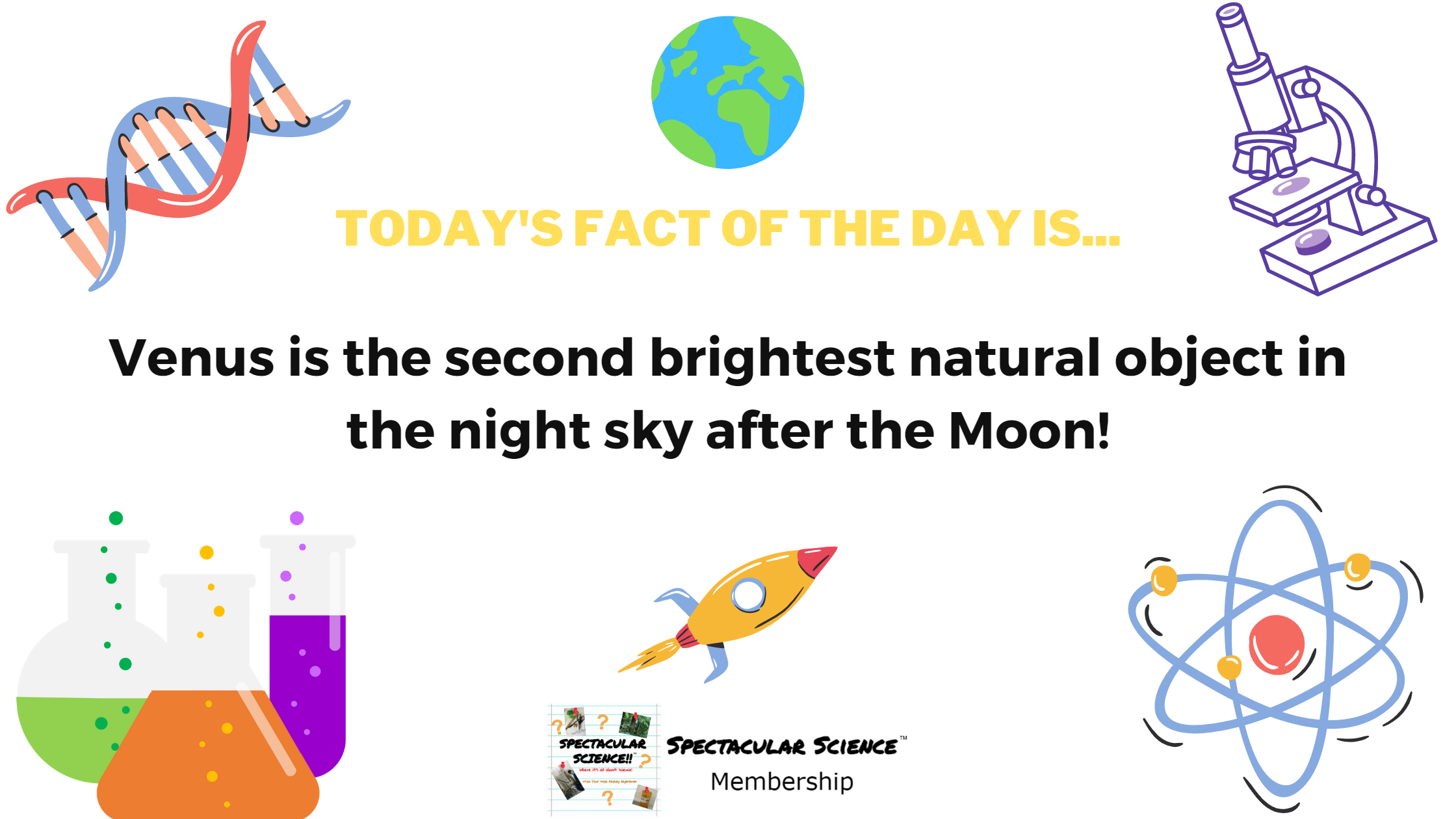 Fact of the Day Image November 26th