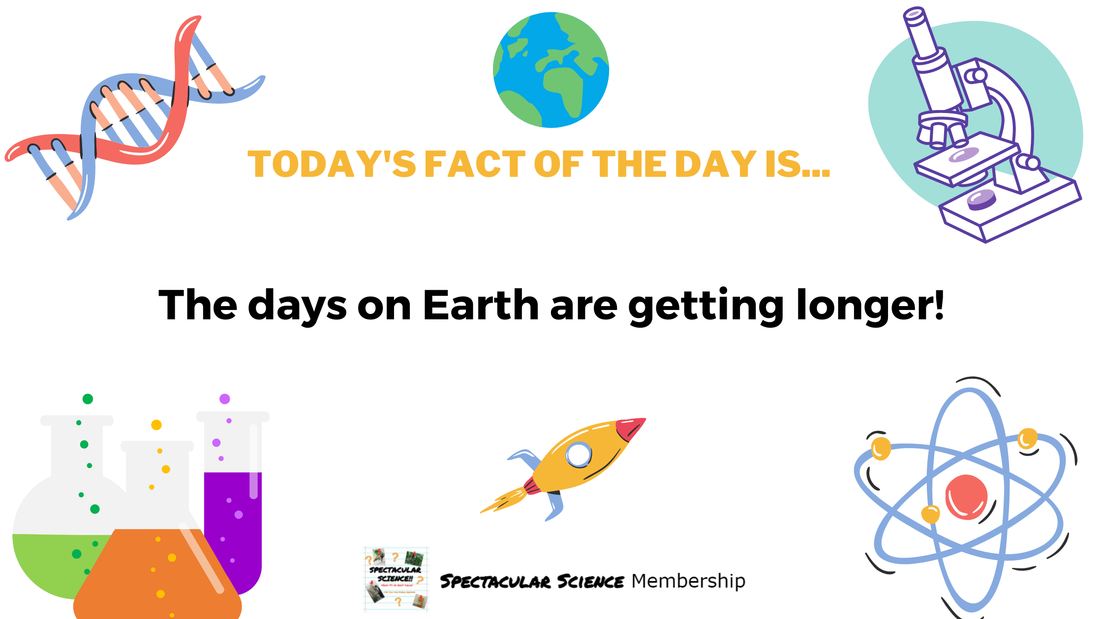 Fact of the Day Image Nov. 28th