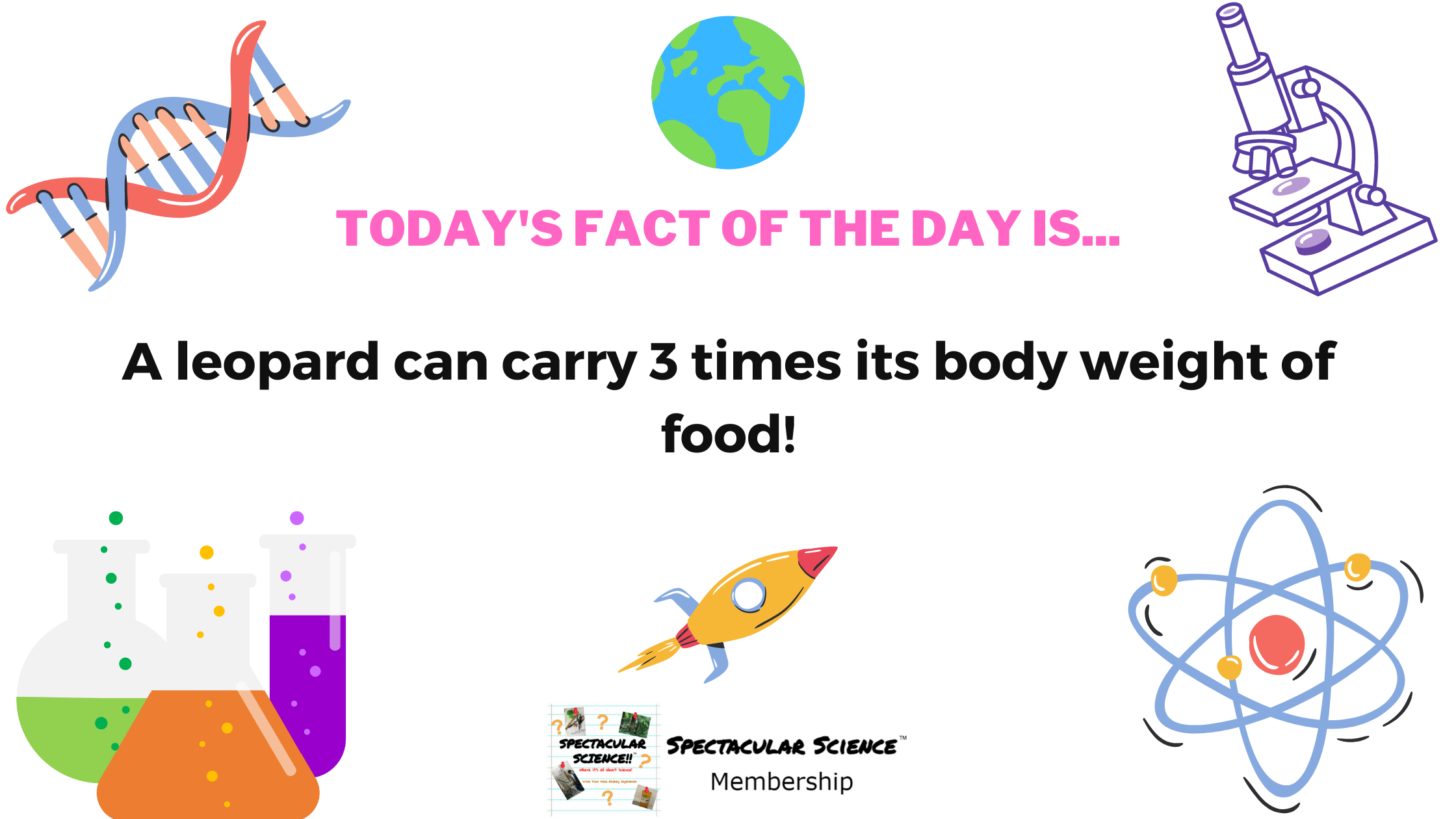 Fact of the Day Image October 16th