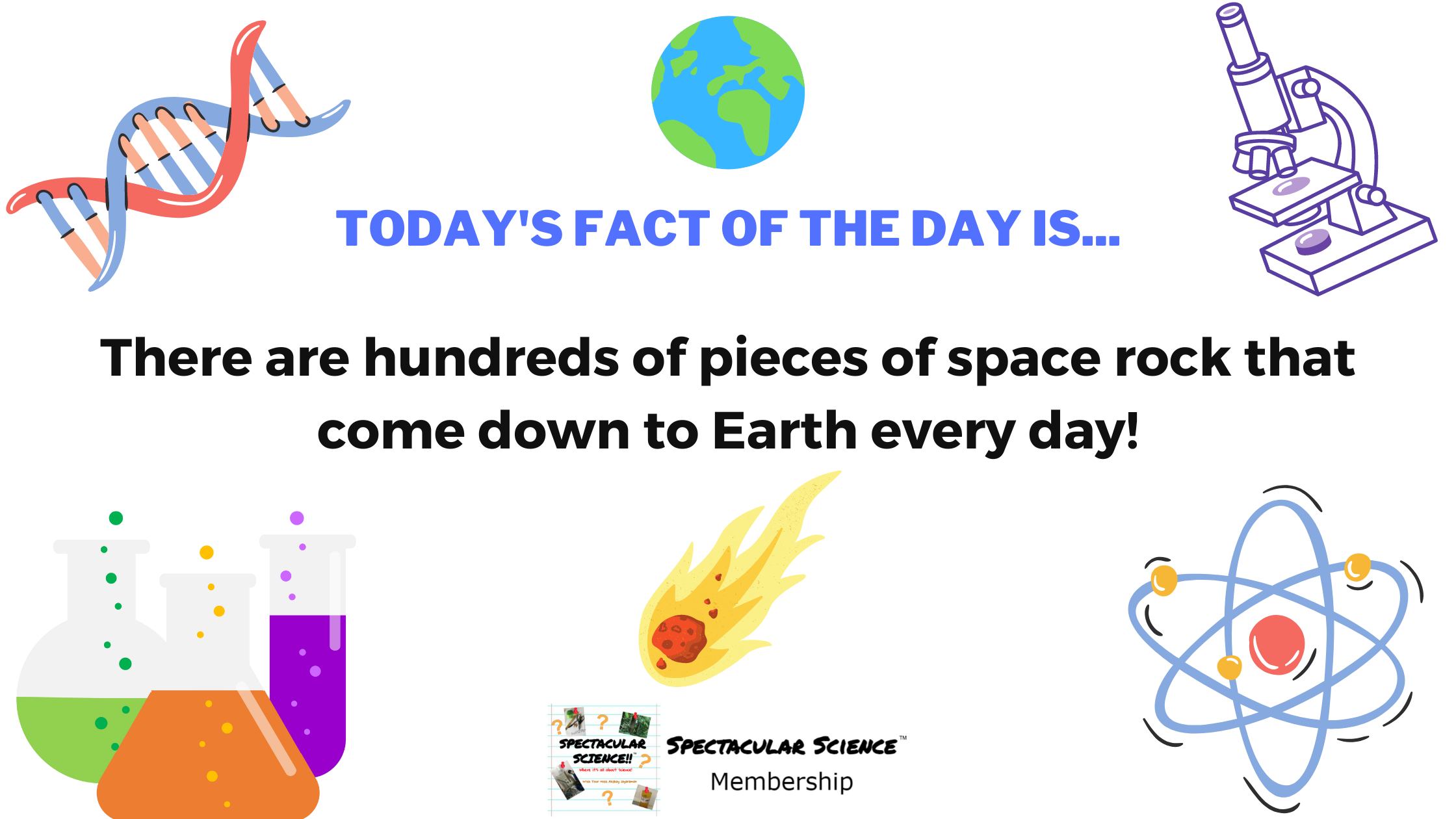 Fact of the Day Image October 27th