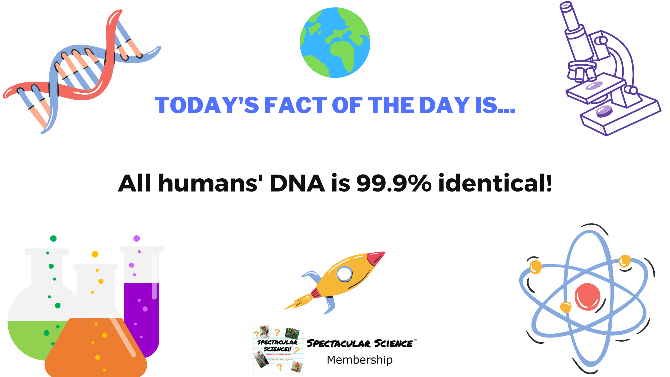 Fact of the Day Image October 4th
