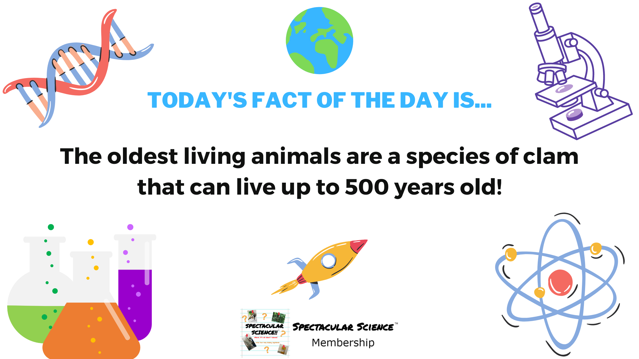 Fact of the Day Image September 28th