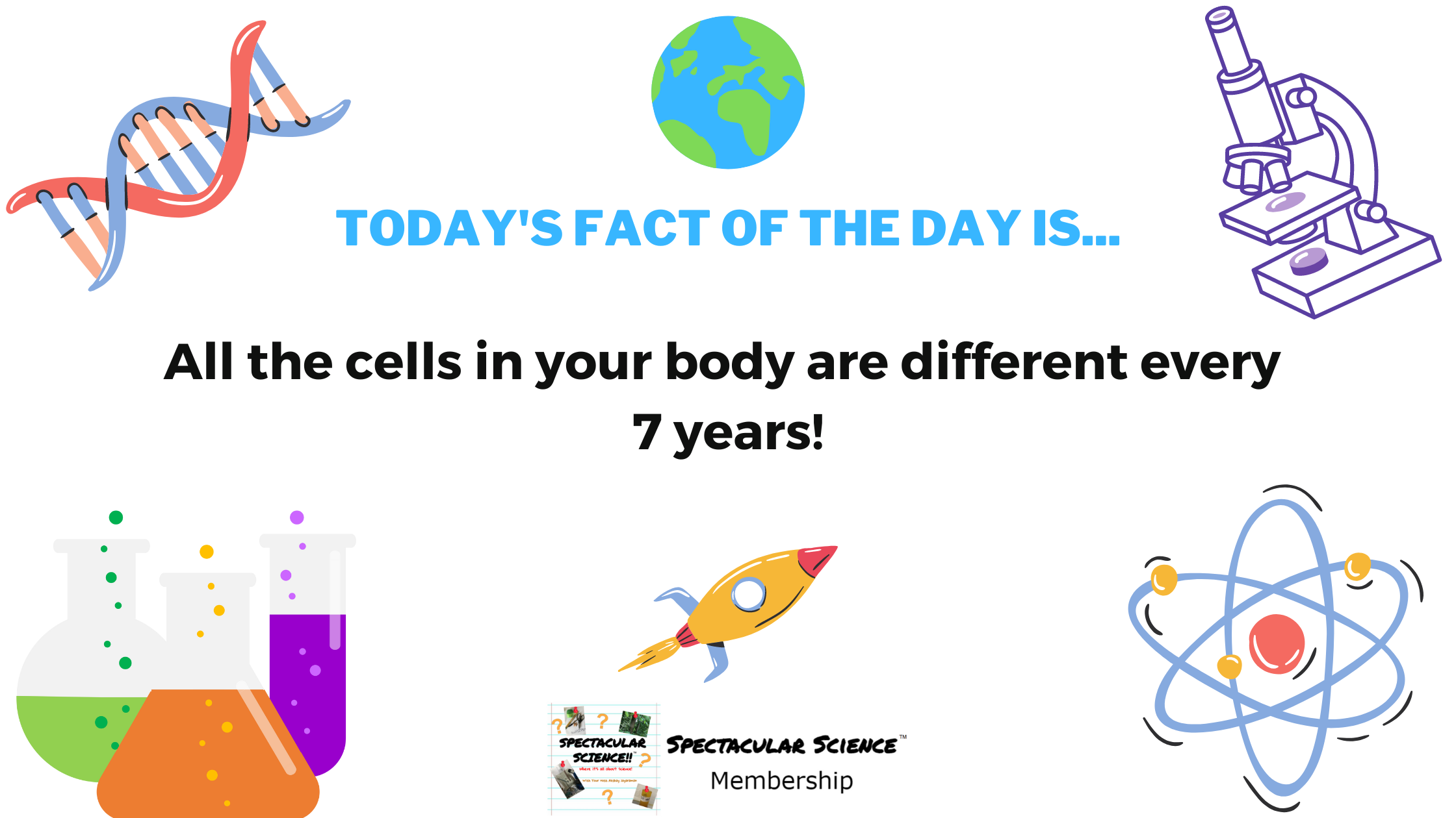 Fact of the Day Image September 7th